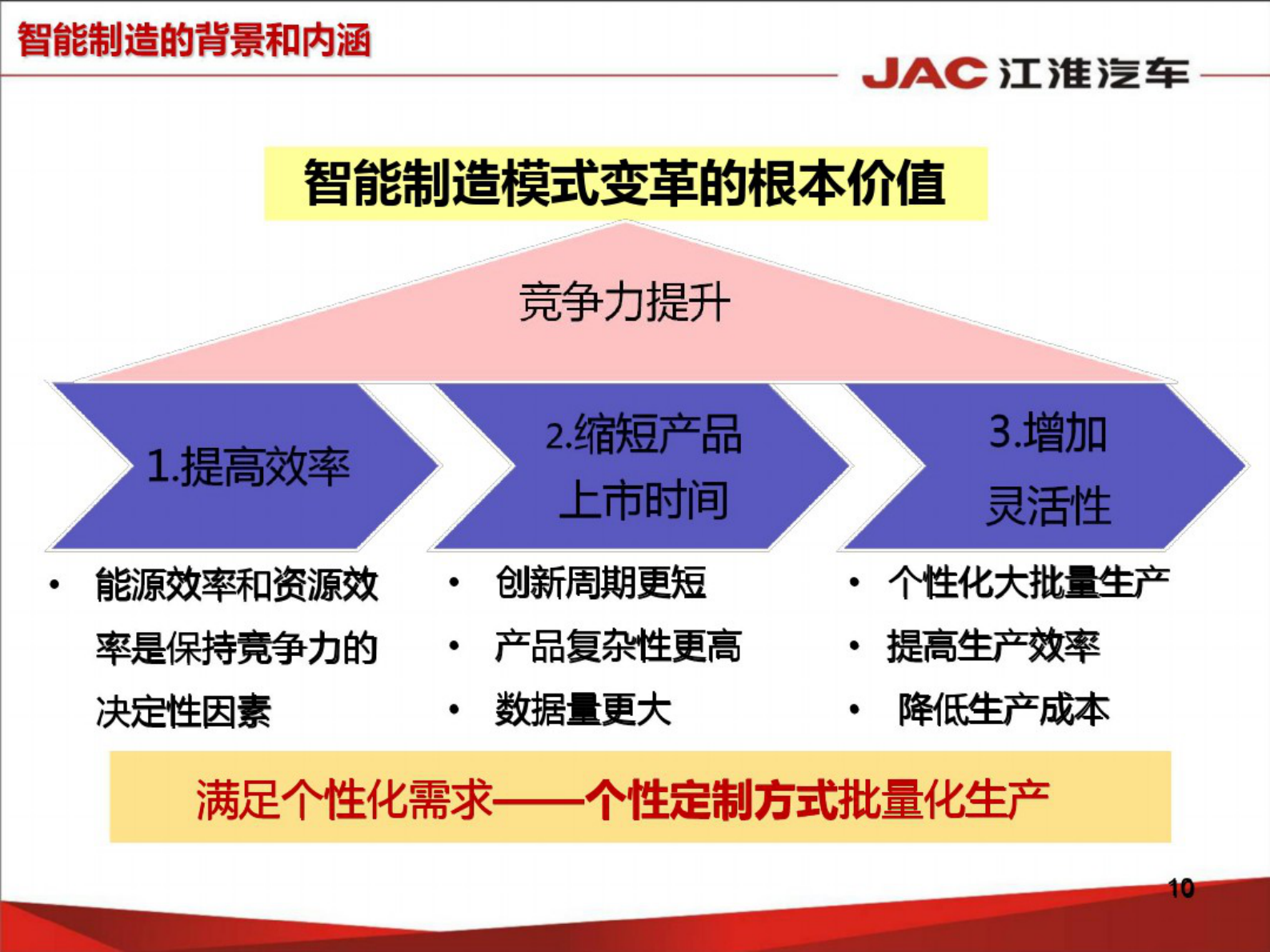 10汽车行业智能制造路径探讨——李世杭 第10页