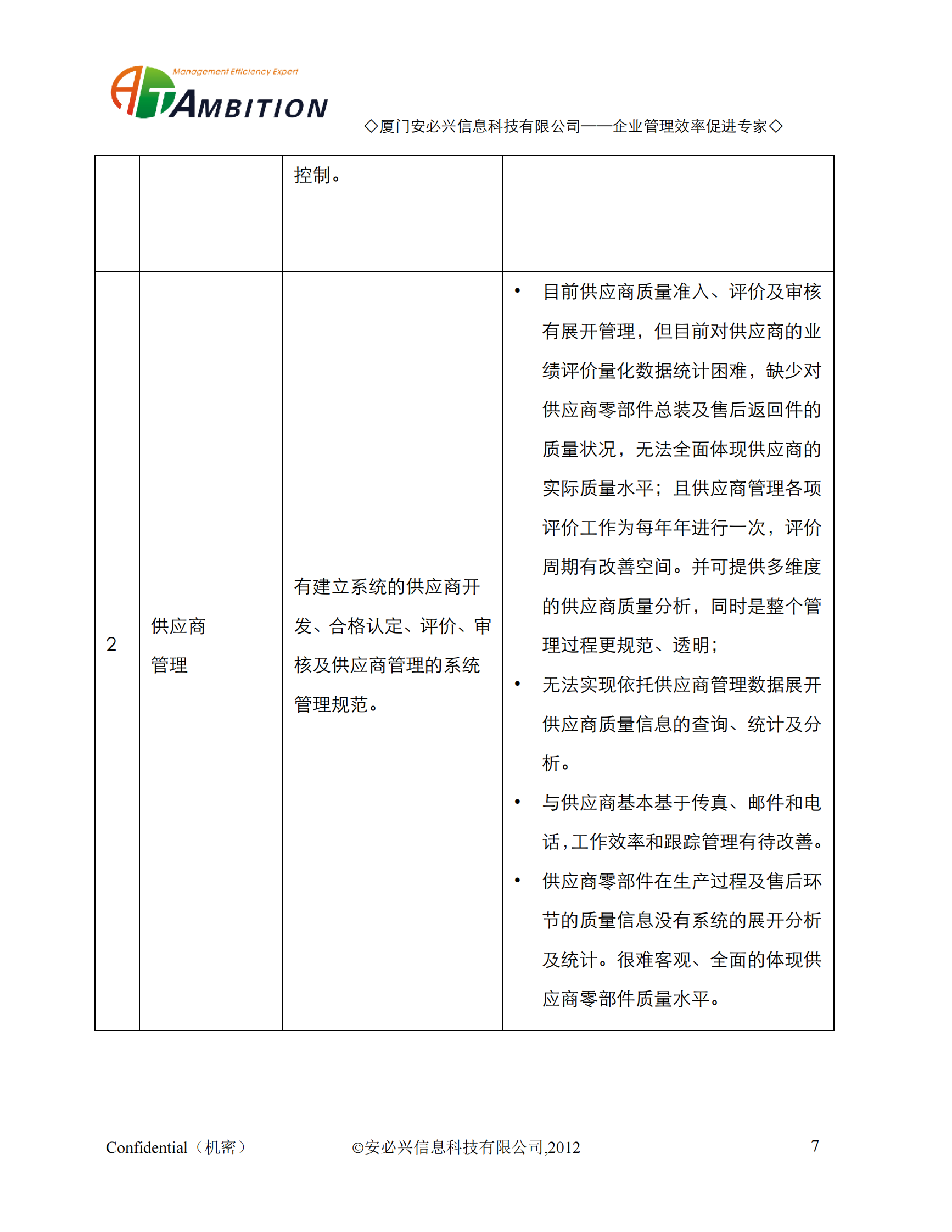 16.1.安必兴-装备制造业质量管理解决方案(共95页） 第7页
