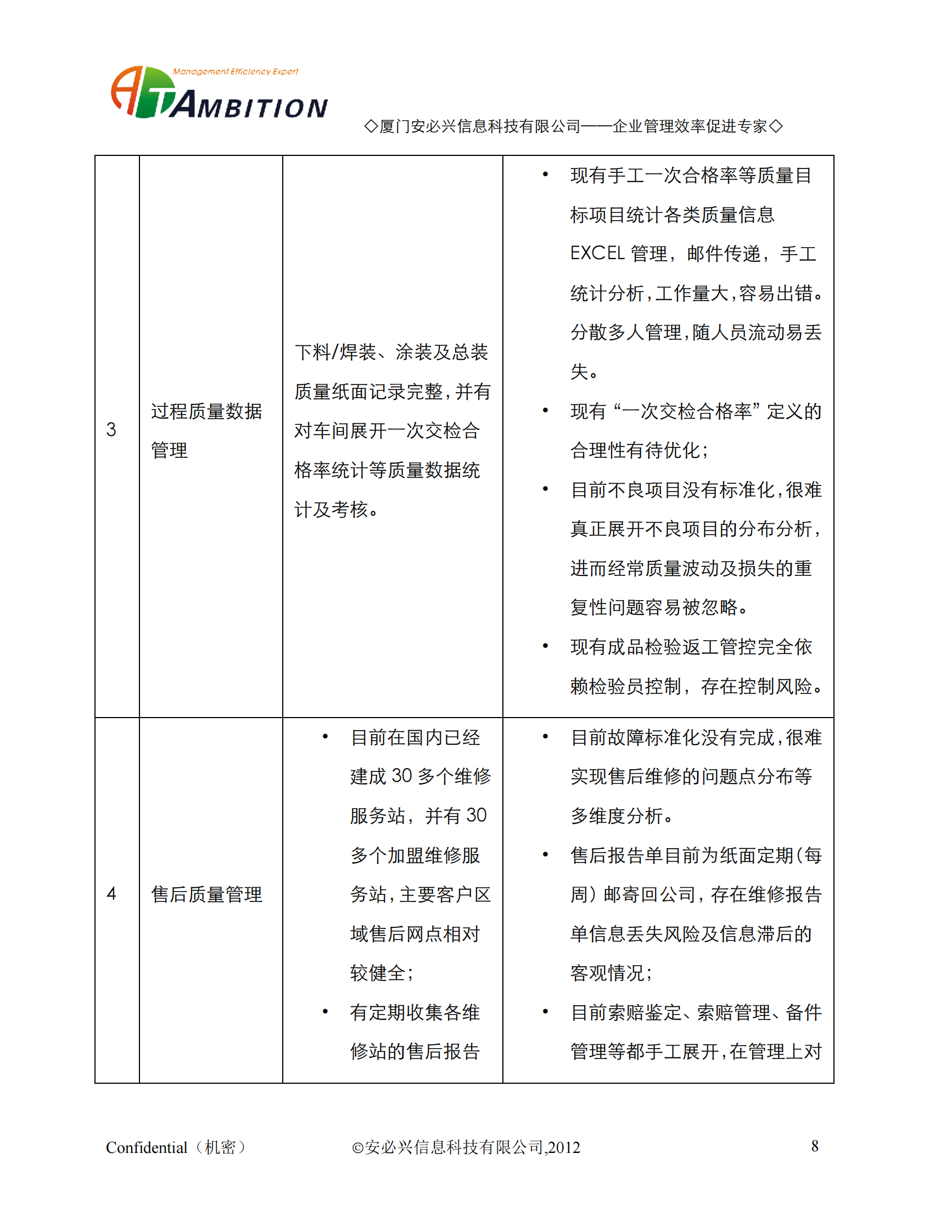 16.1.安必兴-装备制造业质量管理解决方案(共95页） 第8页