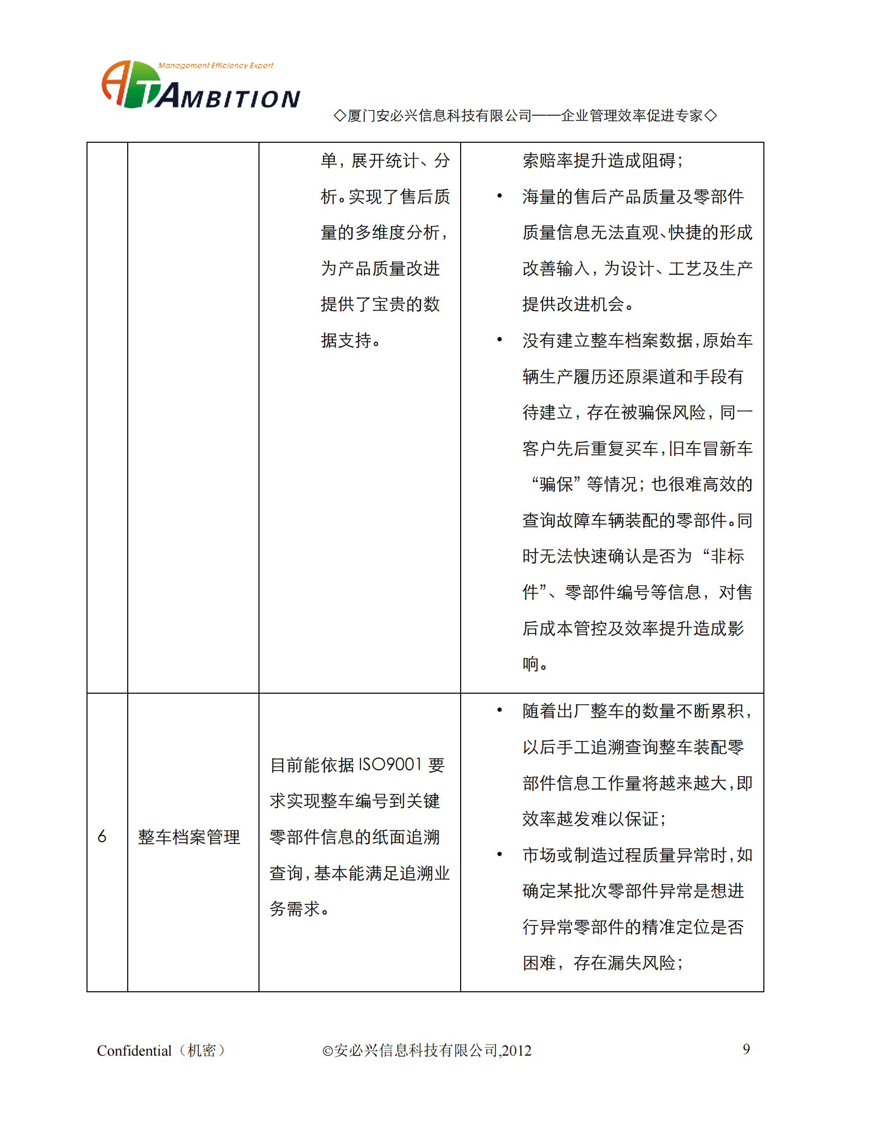 16.1.安必兴-装备制造业质量管理解决方案(共95页） 第9页