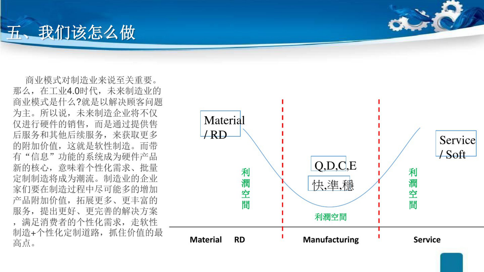 ERPMESPCS搭建工业4.0的平台 第10页
