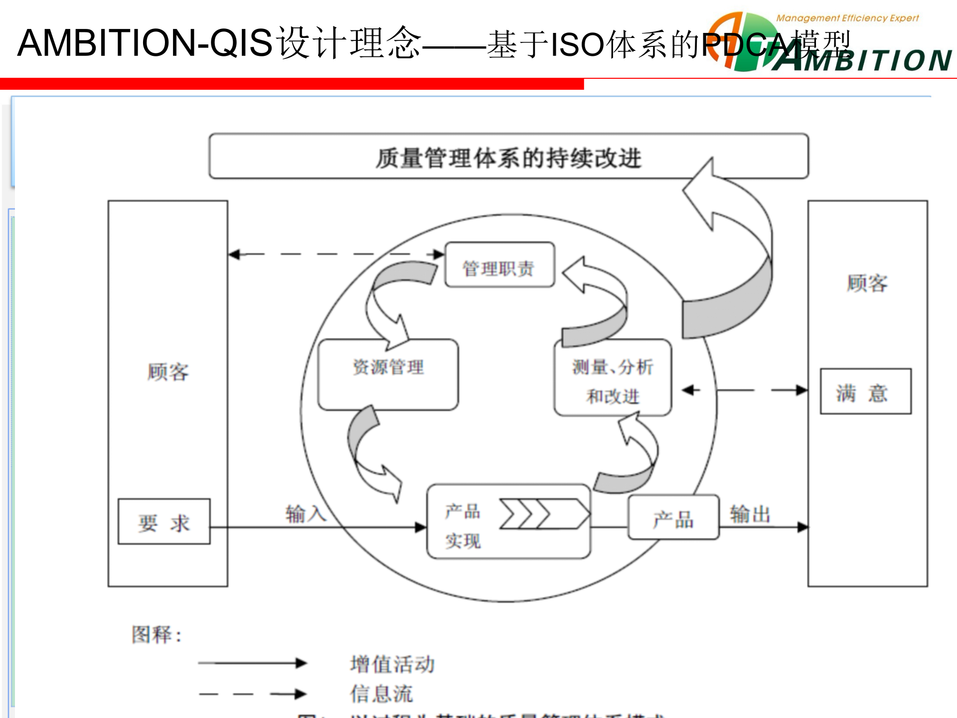 16.2安必兴-汽车零部件行业质量管理解决方案（共48页） 第6页