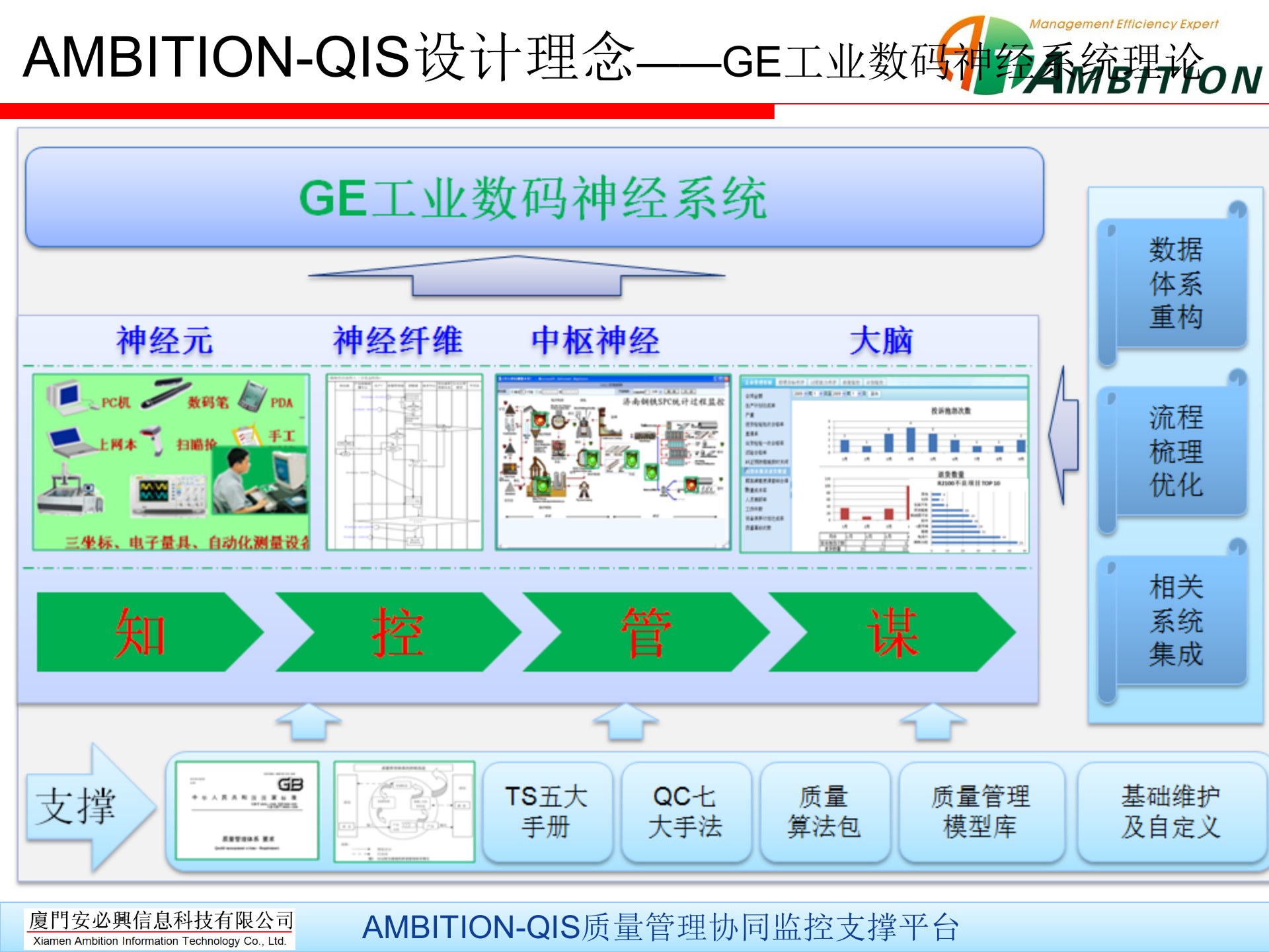 16.2安必兴-汽车零部件行业质量管理解决方案（共48页） 第7页