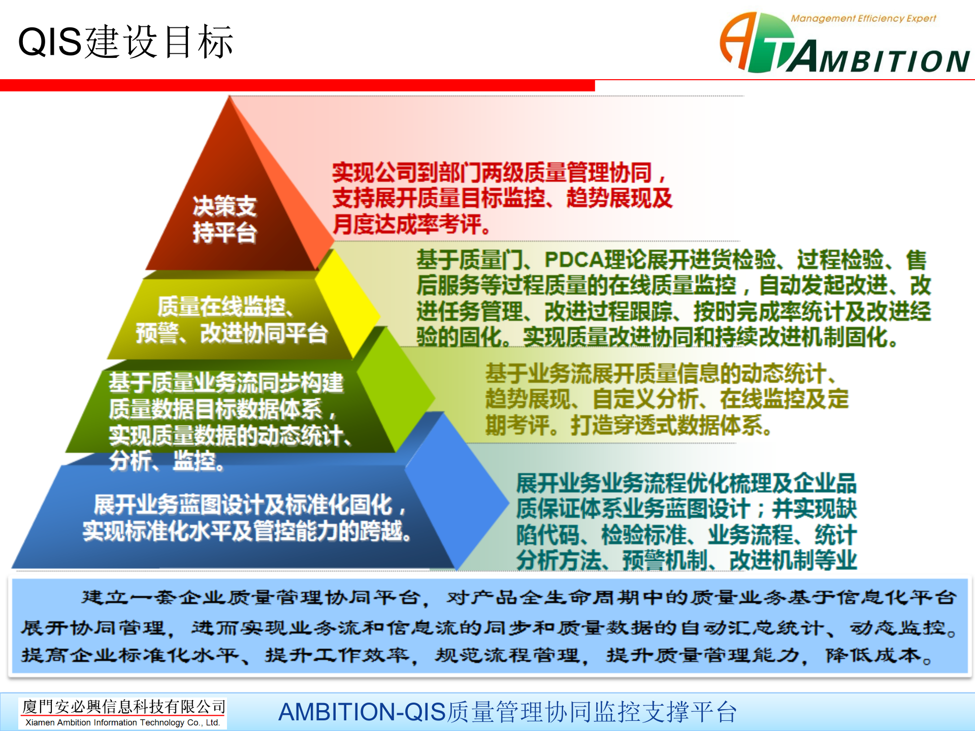 16.2安必兴-汽车零部件行业质量管理解决方案（共48页） 第10页