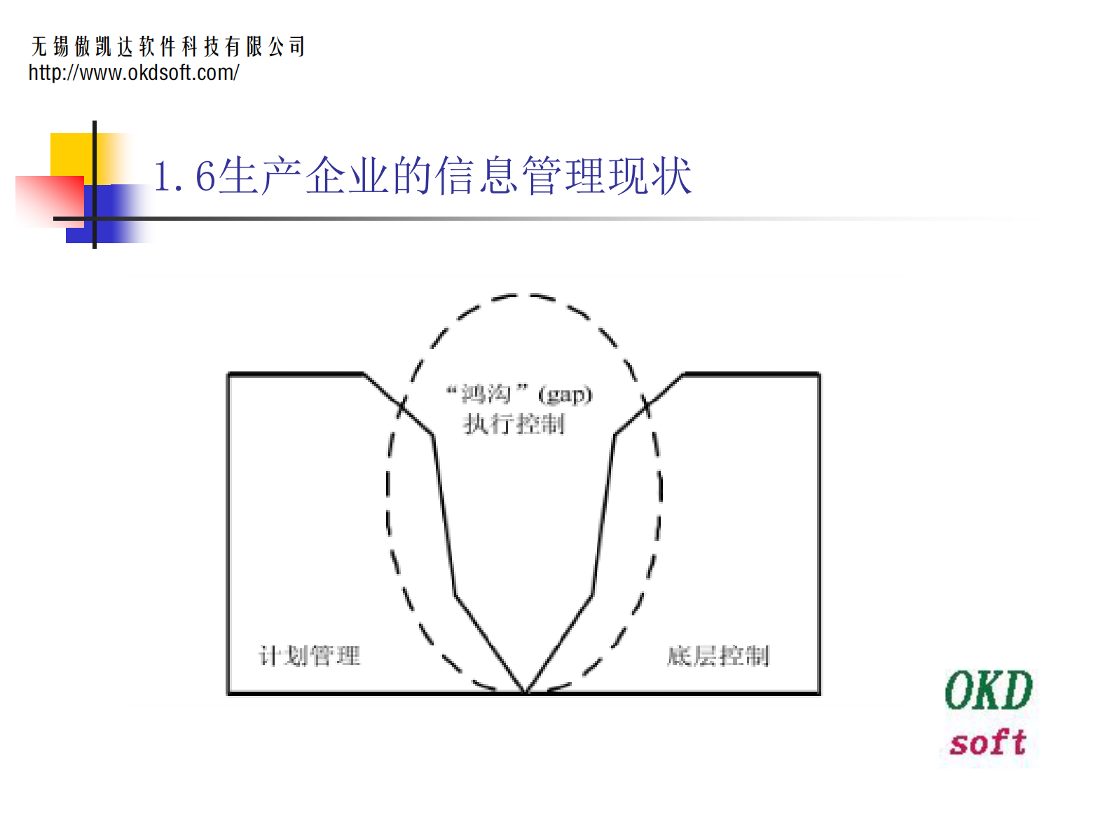 17.傲凯达软件-MES组件车间解决方案3.0（共54页） 第8页