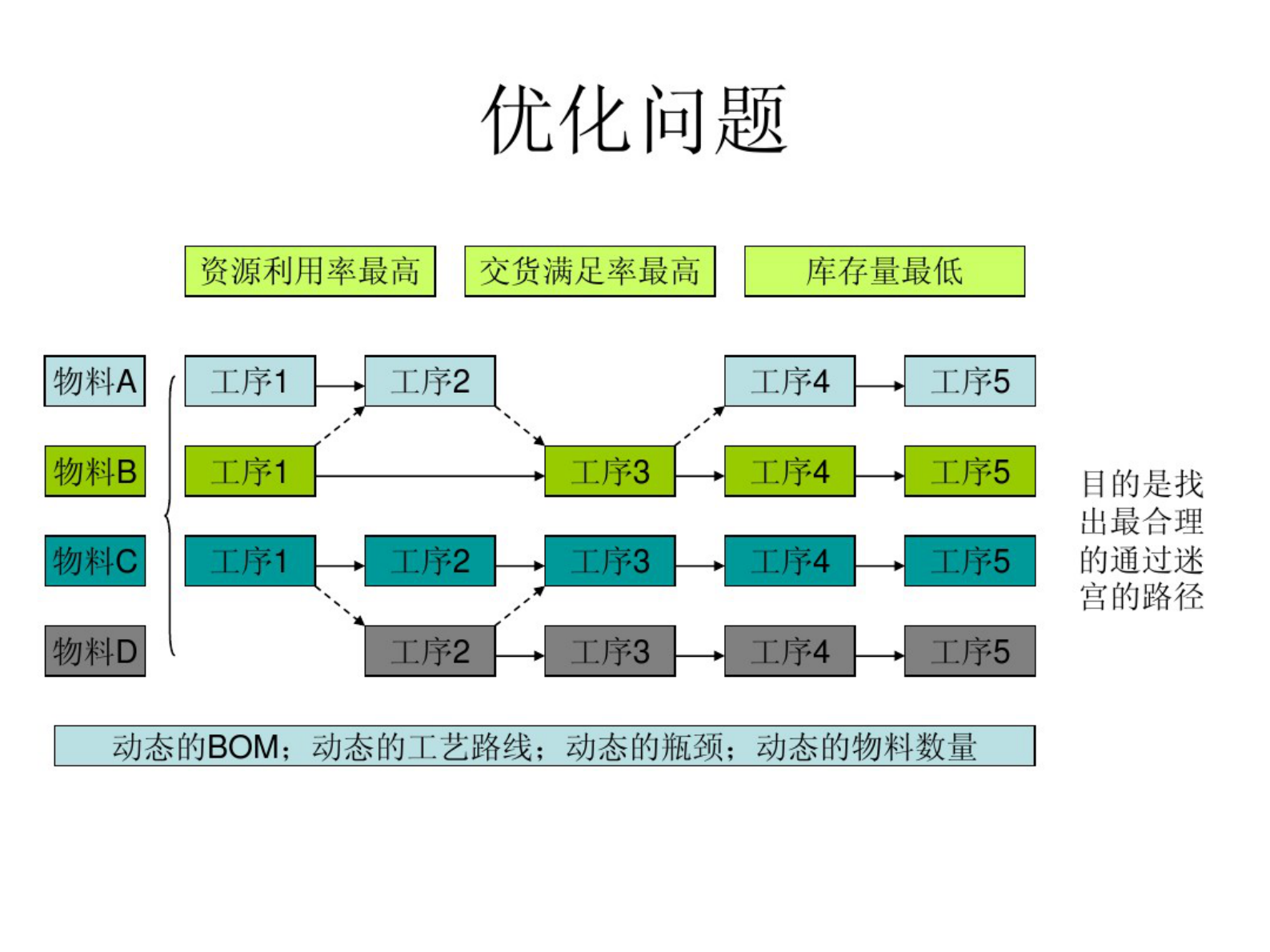 ERP与MES、APS 第7页
