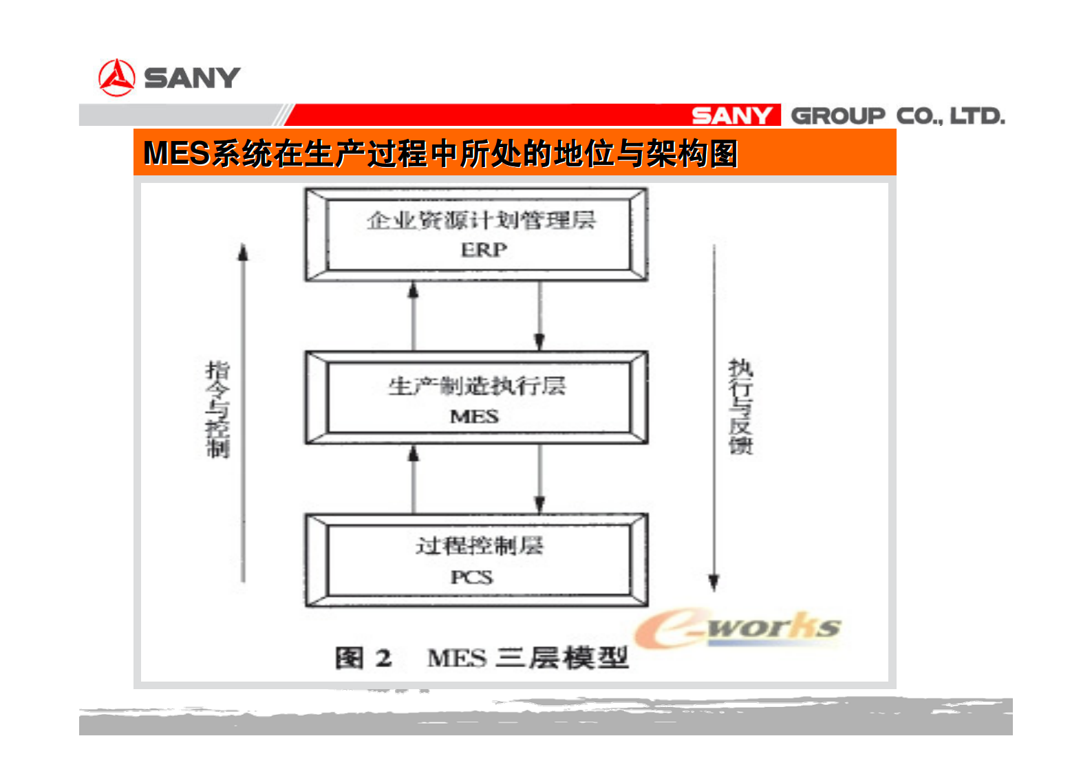 18.1 X一电气MES项目方案（共24页 第5页