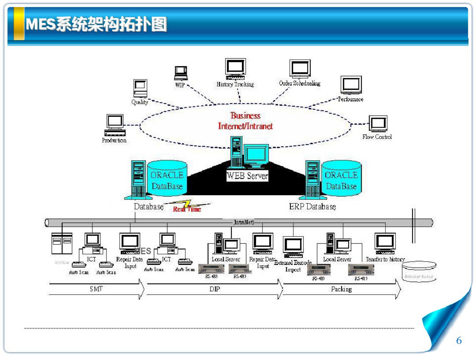 MES_系统介绍 第6页