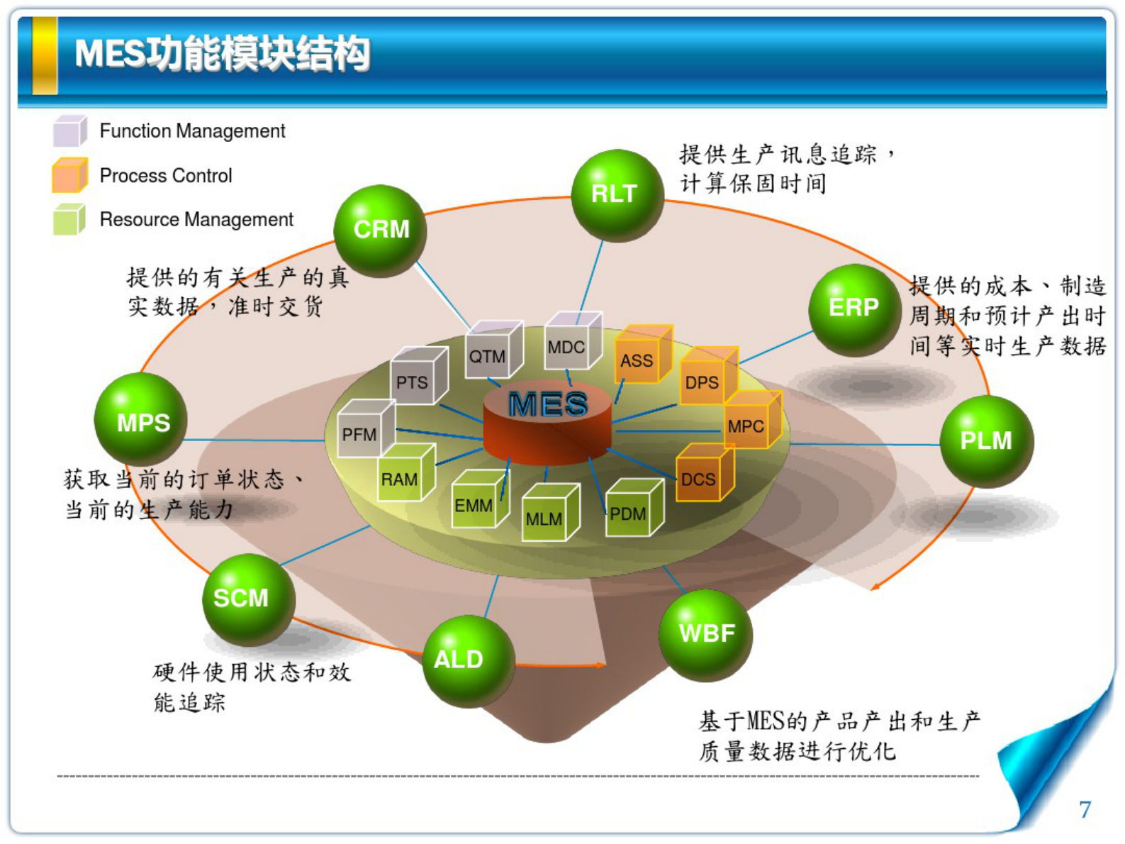 MES_系统介绍 第7页