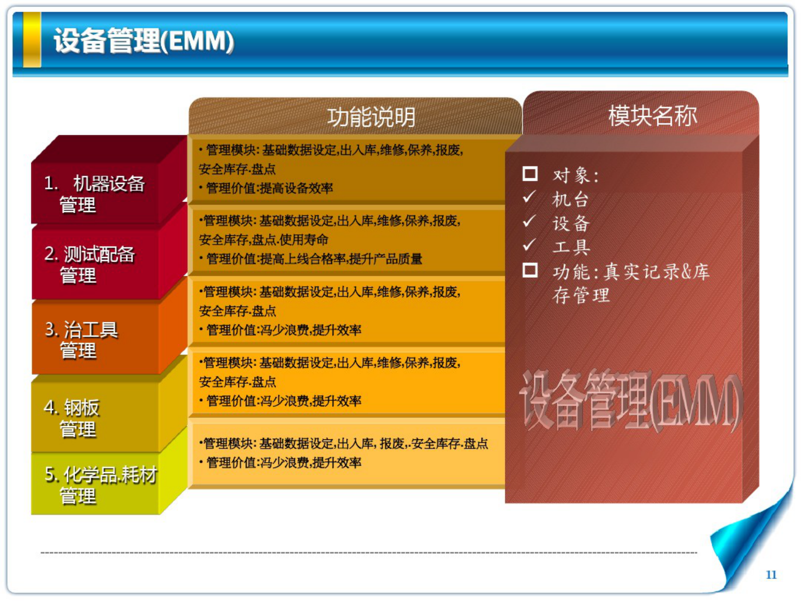 MES_系统介绍 第9页