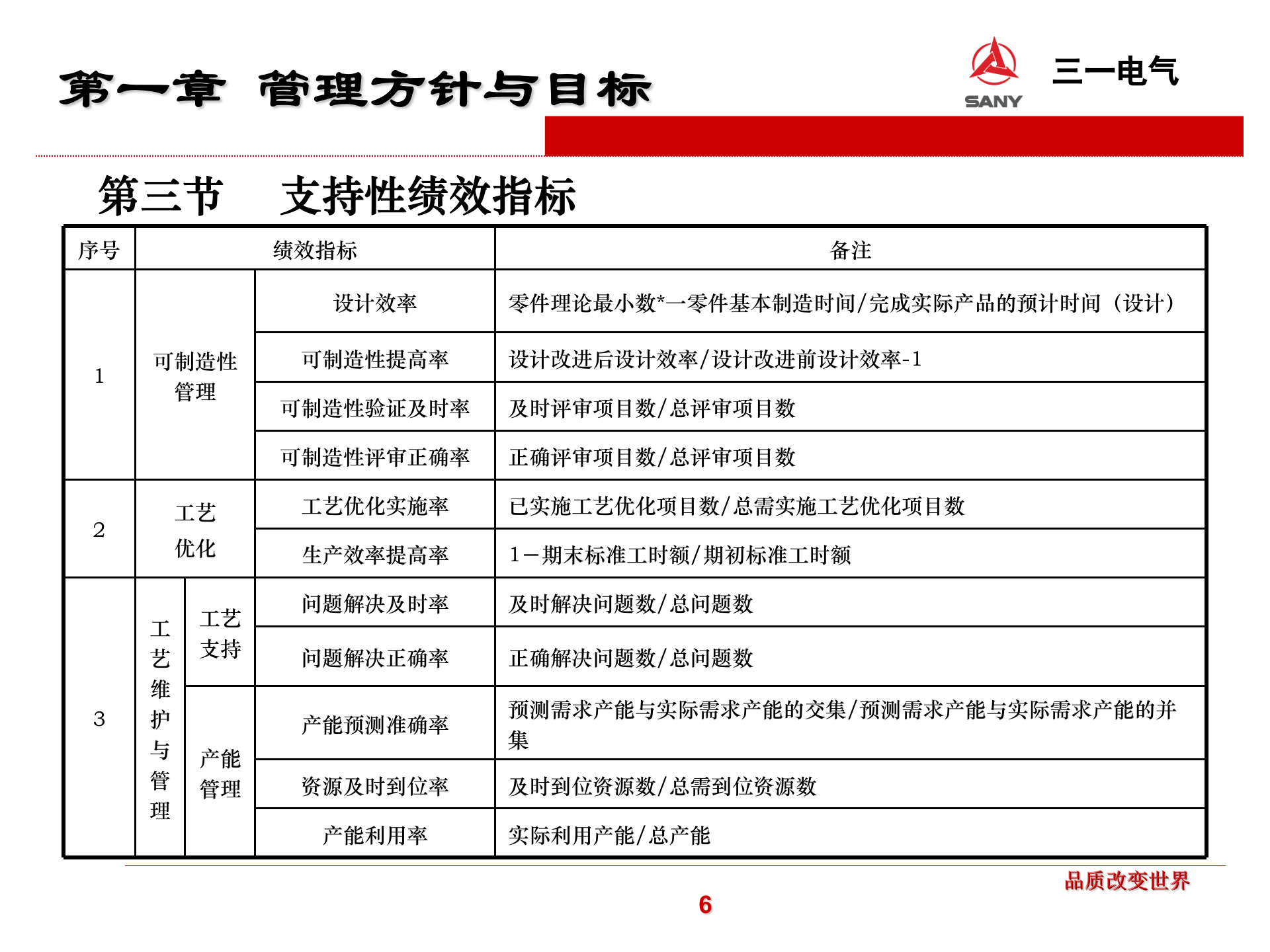 18.2 X一电气自动化制造工艺大纲（共74页) 第6页