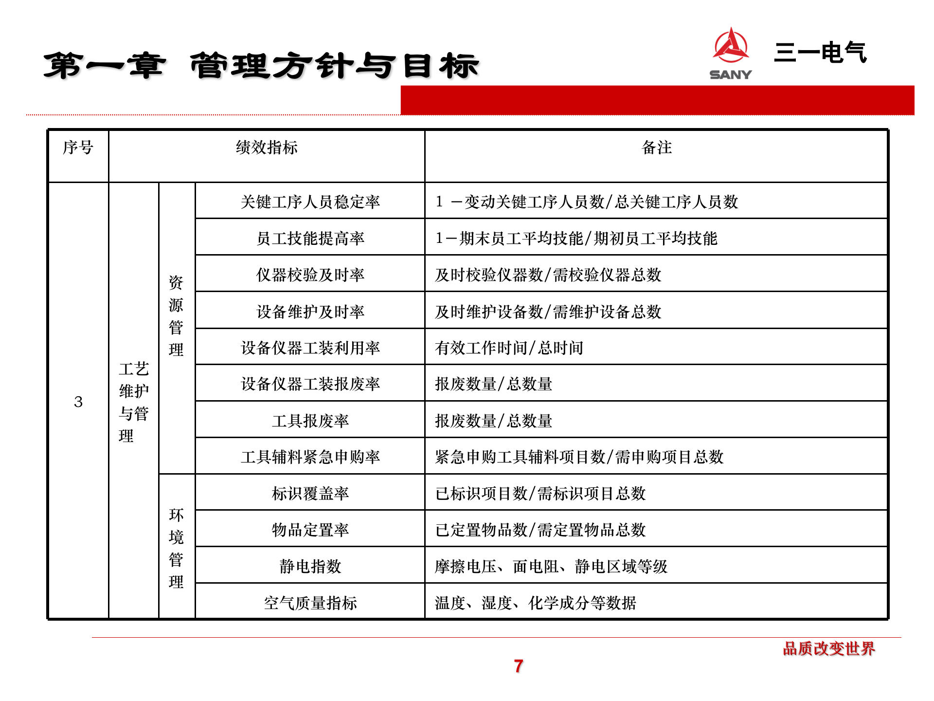 18.2 X一电气自动化制造工艺大纲（共74页) 第7页