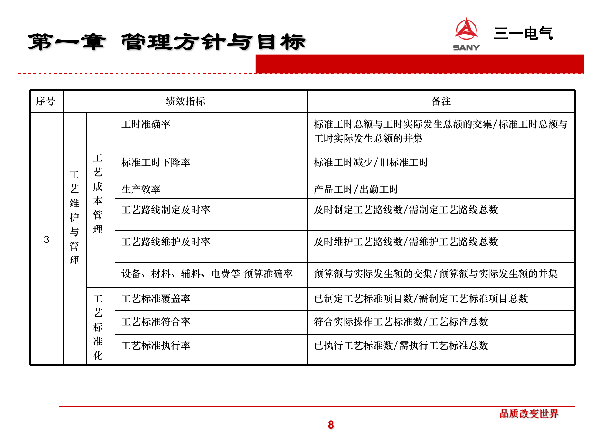 18.2 X一电气自动化制造工艺大纲（共74页) 第8页