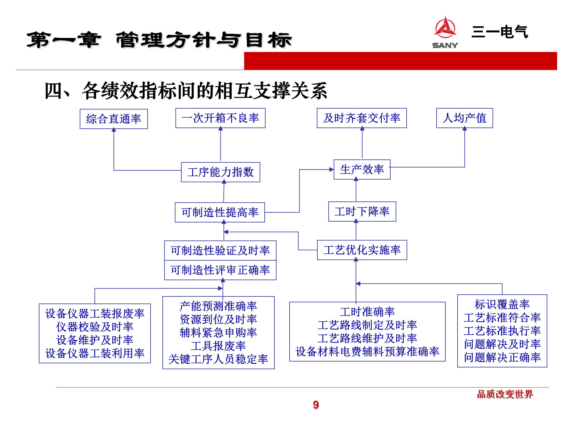 18.2 X一电气自动化制造工艺大纲（共74页) 第9页