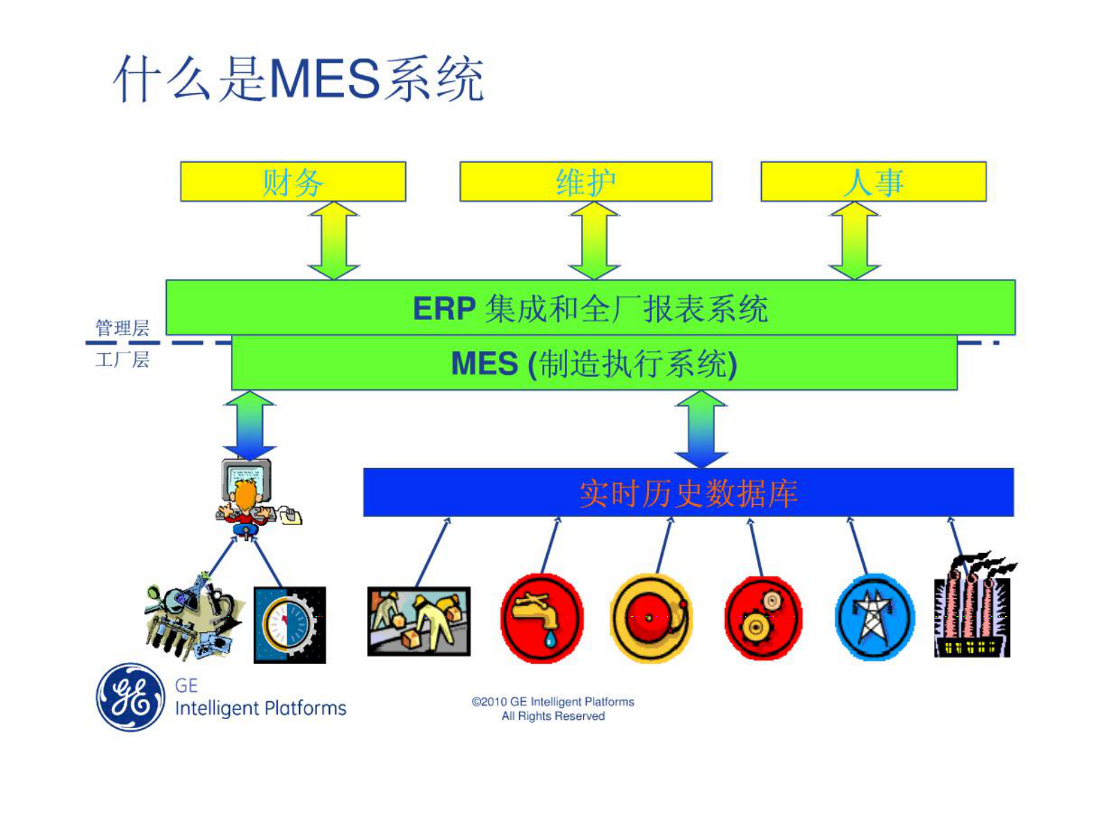MES基础介绍 第3页