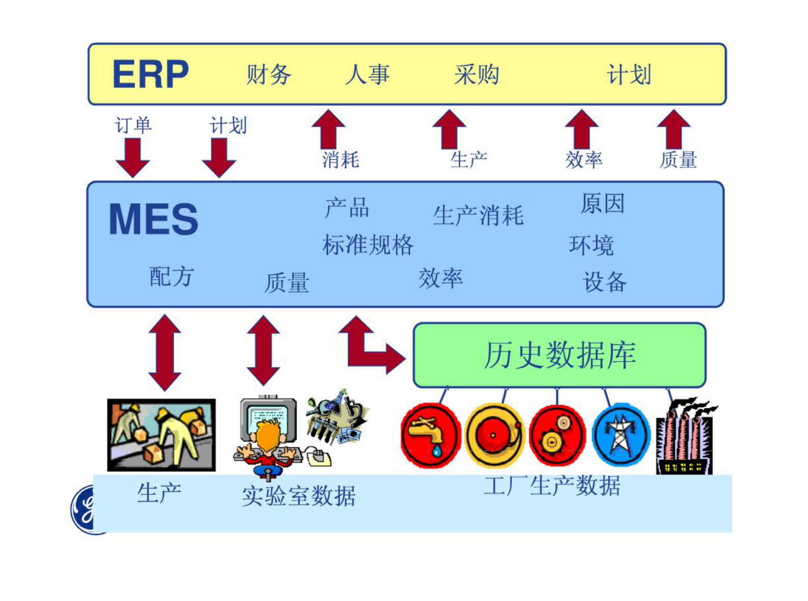 MES基础介绍 第4页