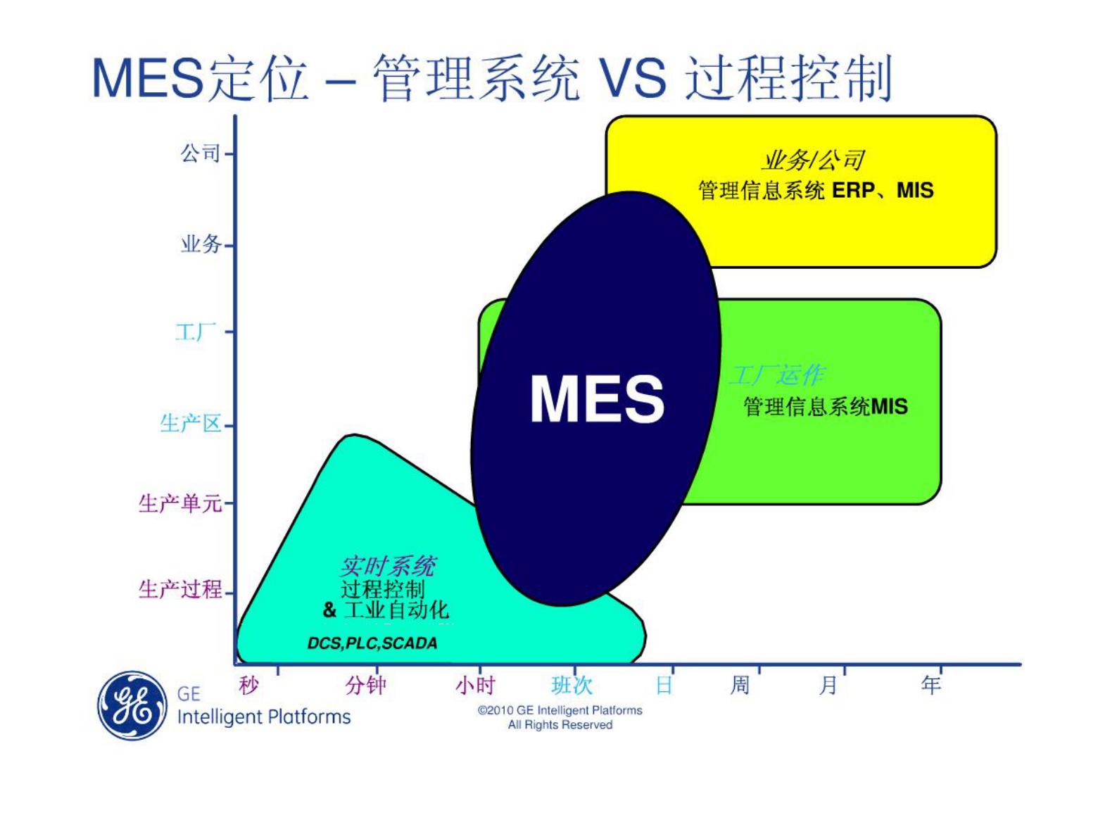 MES基础介绍 第5页