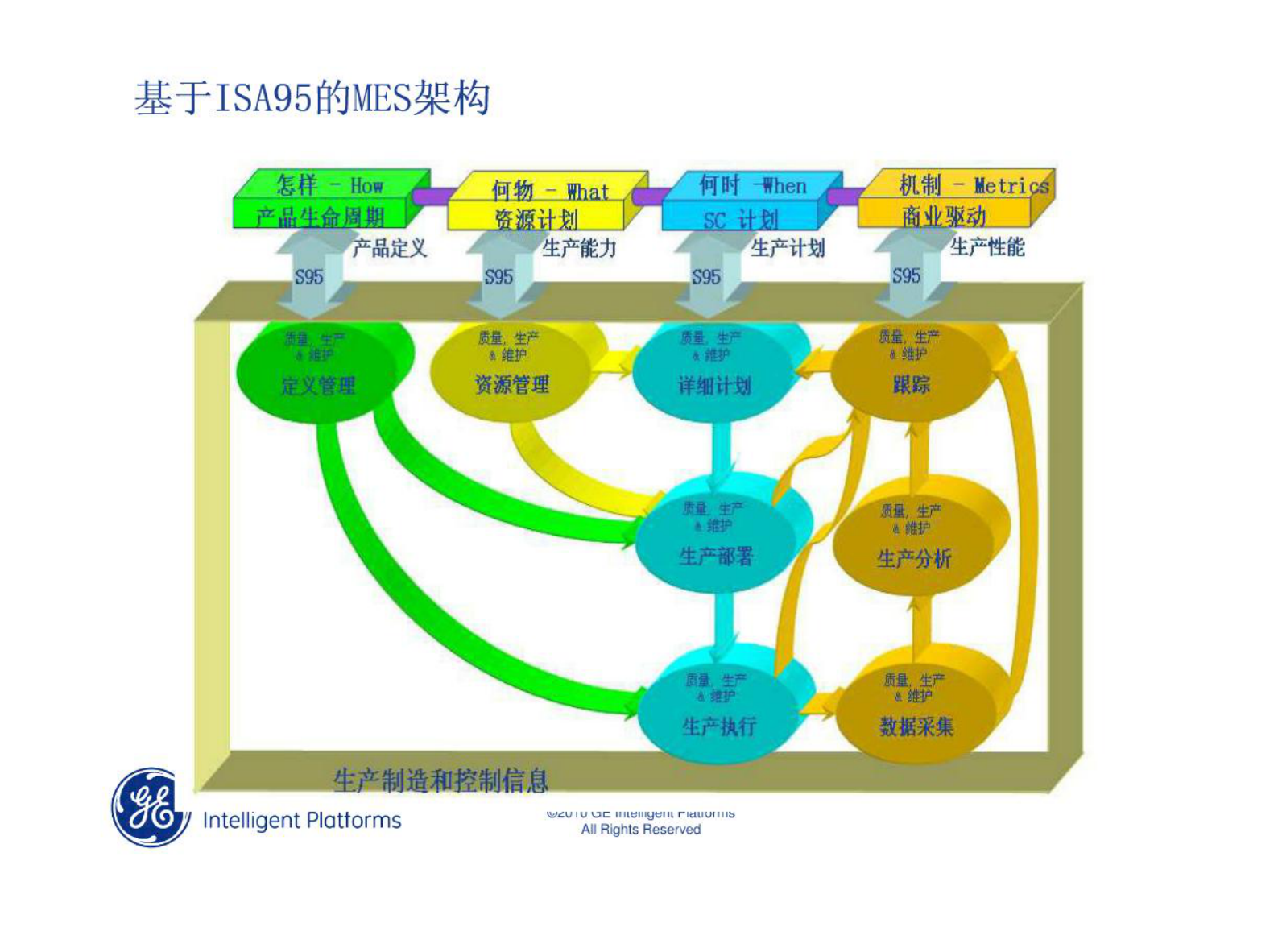 MES基础介绍 第6页