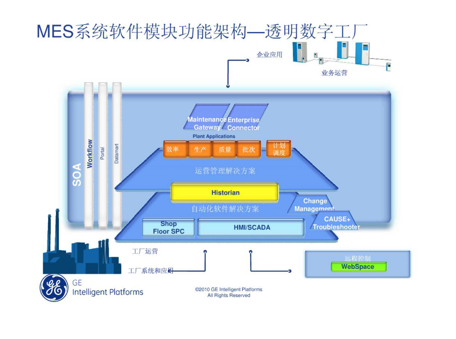 MES基础介绍 第7页