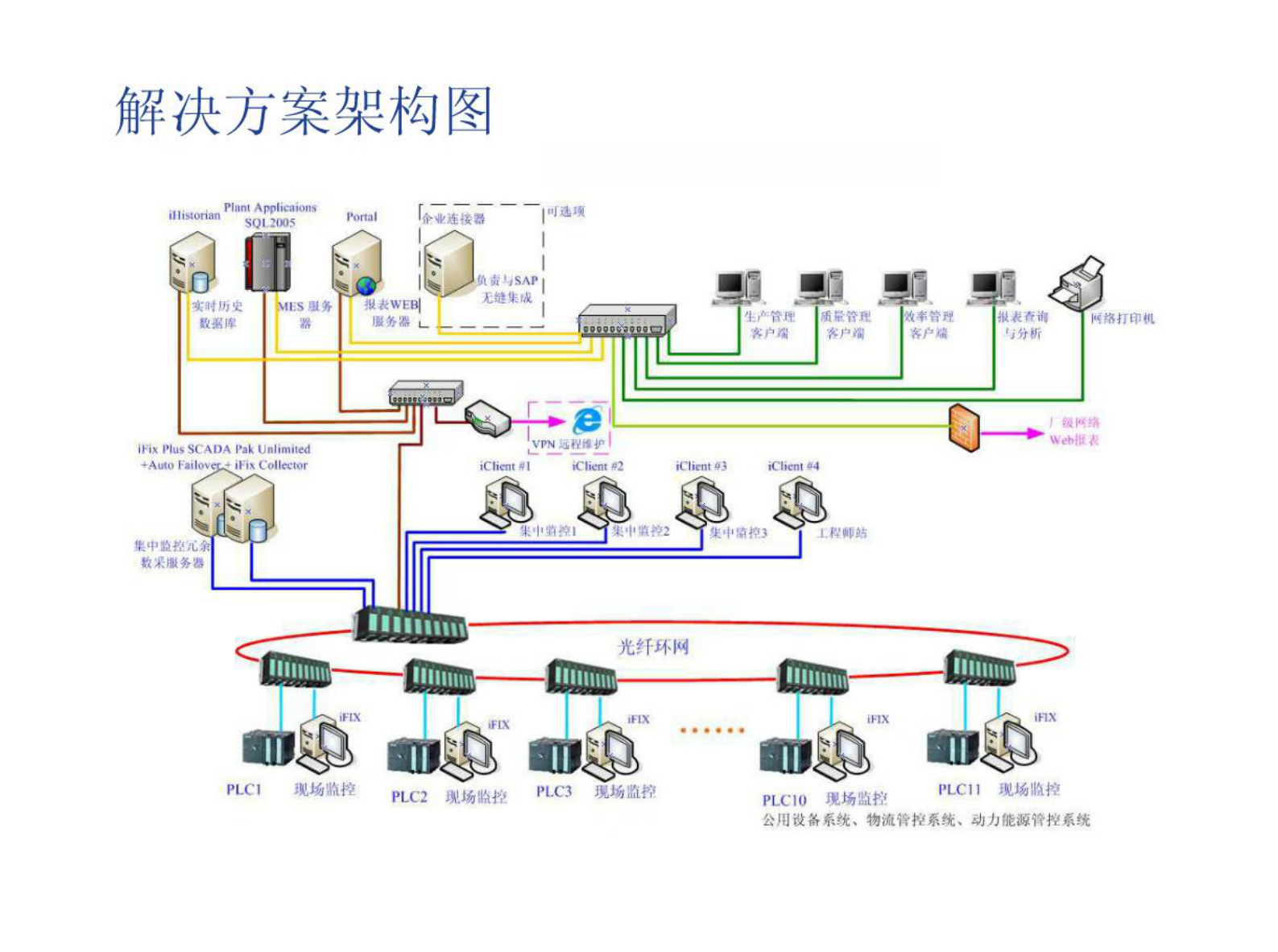 MES基础介绍 第9页