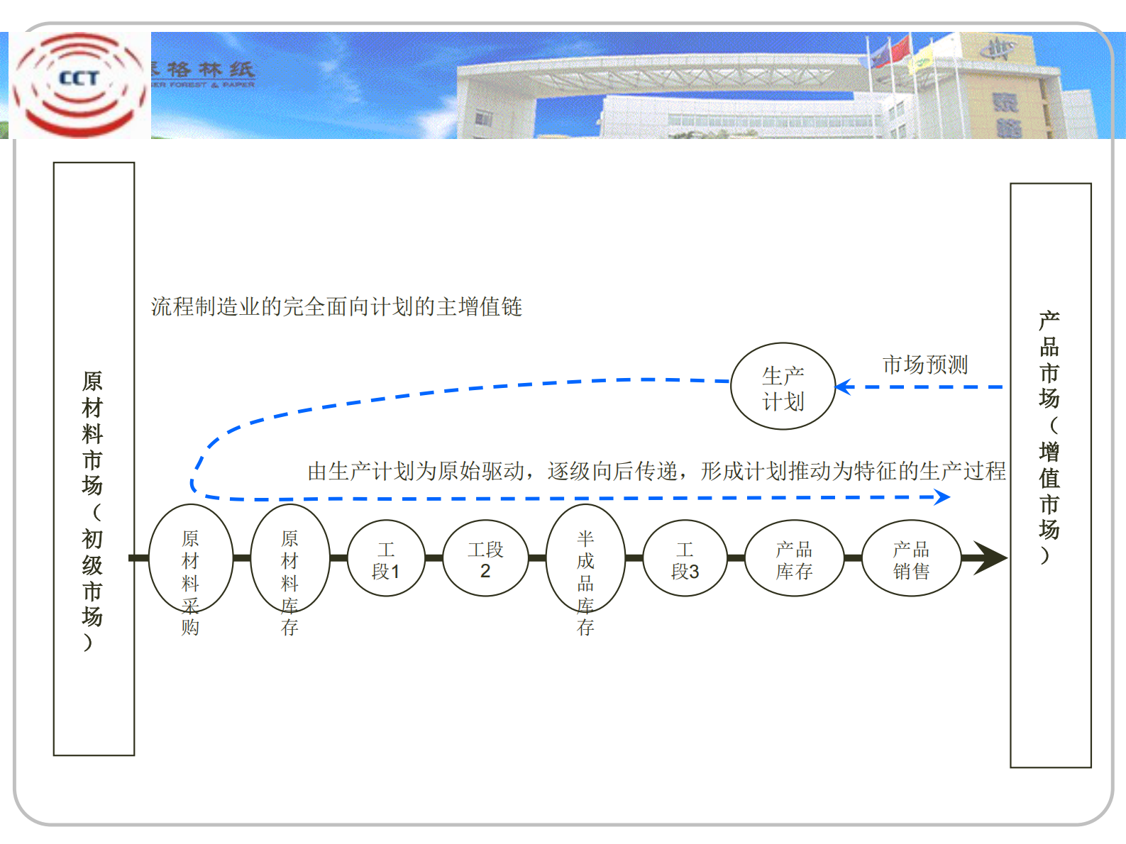 19.X格林纸-MES在流程行业（造纸）的应用（共24页） 第4页