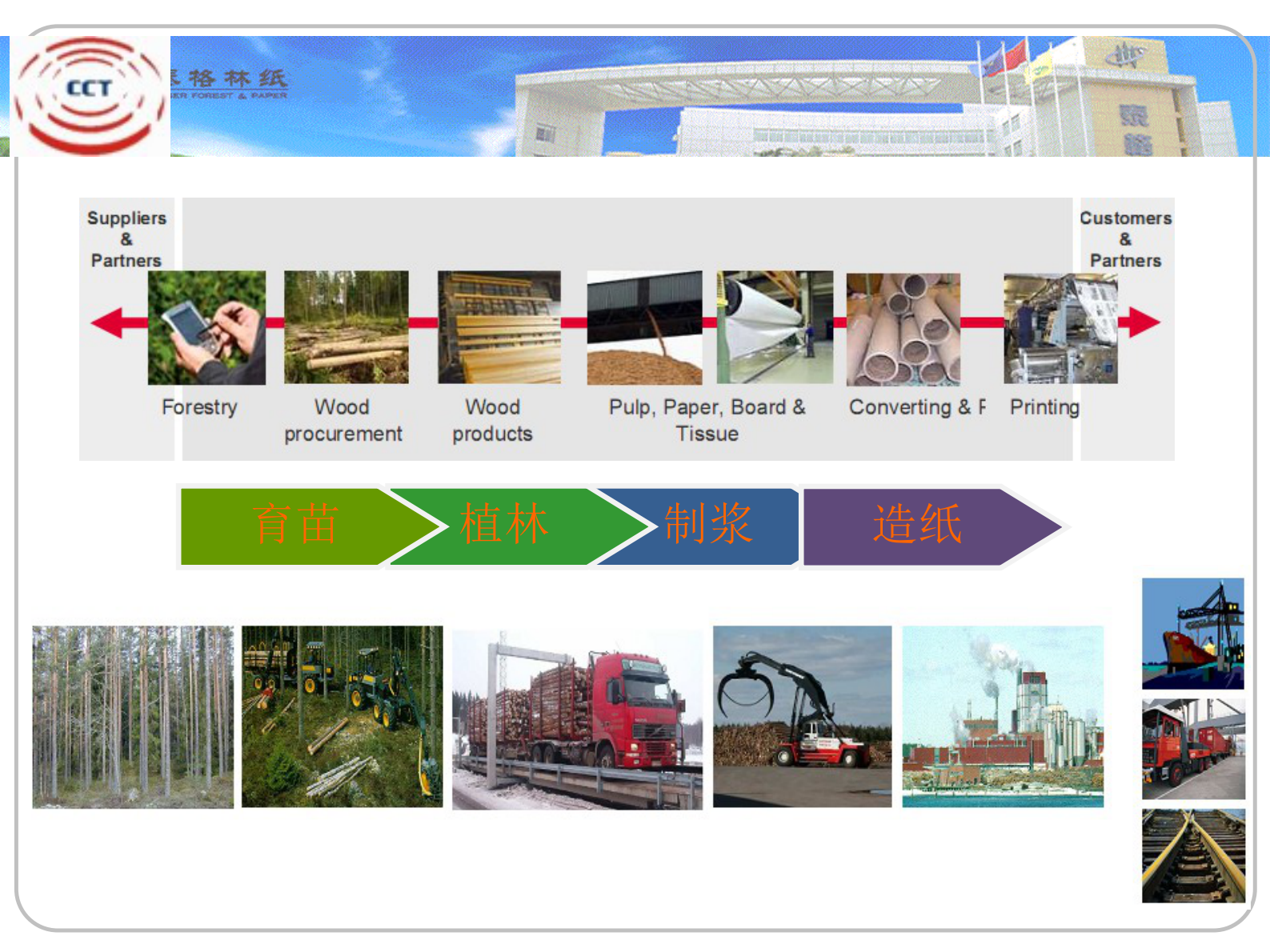 19.X格林纸-MES在流程行业（造纸）的应用（共24页） 第6页