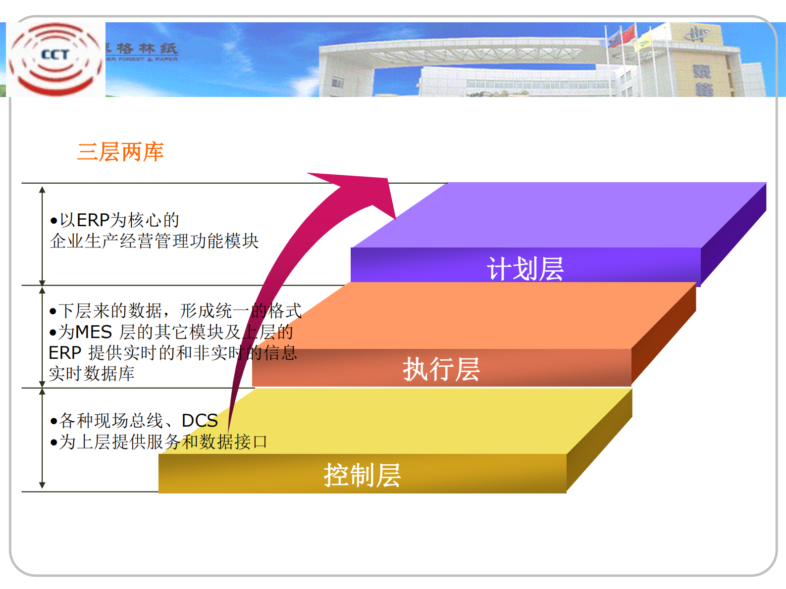 19.X格林纸-MES在流程行业（造纸）的应用（共24页） 第8页