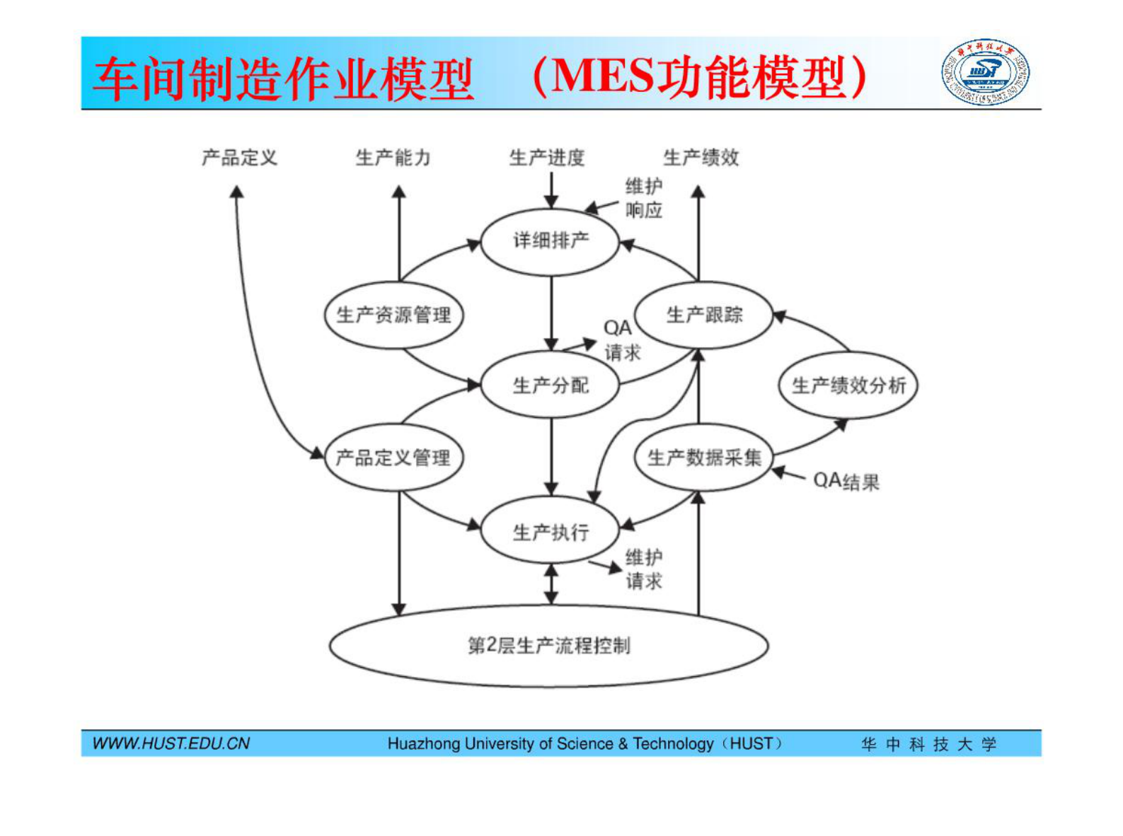 MES技术及其应用-1引言 第9页