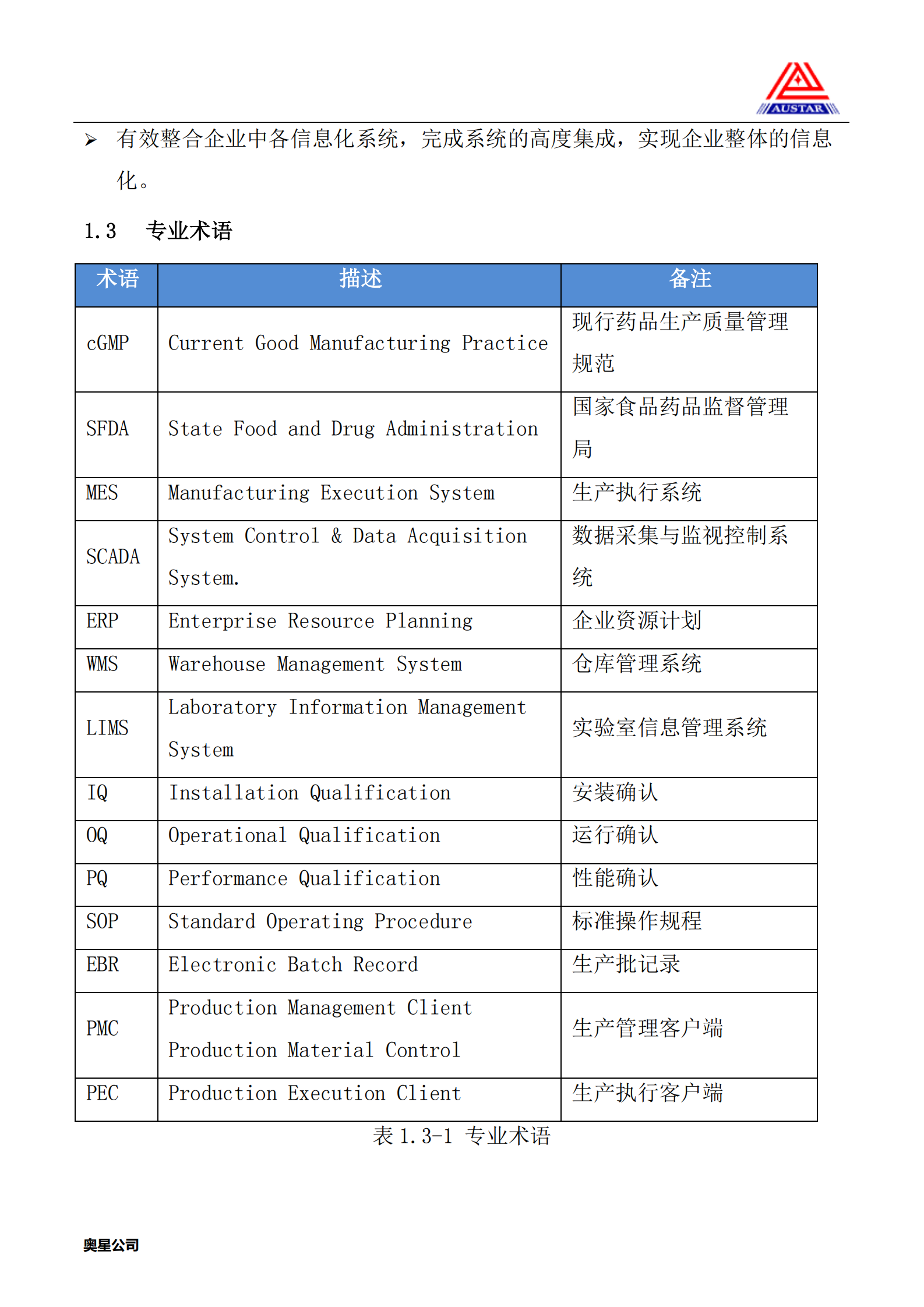 20.1奥星-固体制剂MES方案（共174页） 第8页
