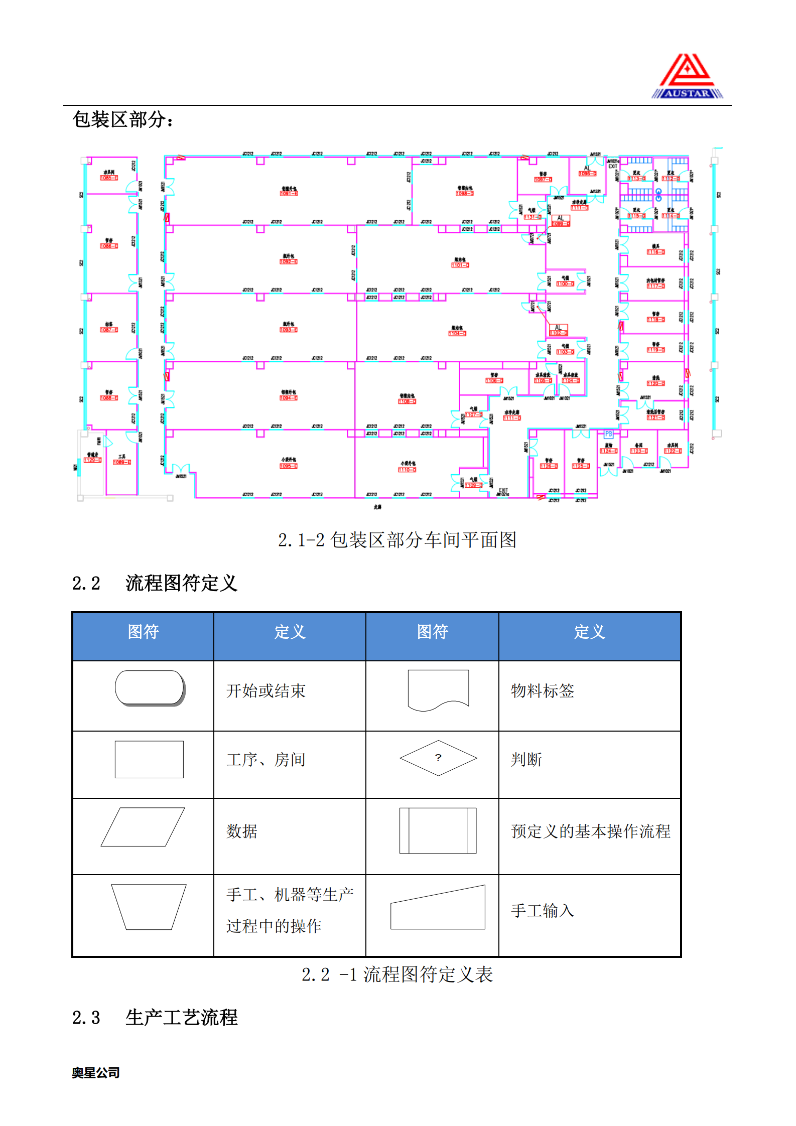 20.1奥星-固体制剂MES方案（共174页） 第10页
