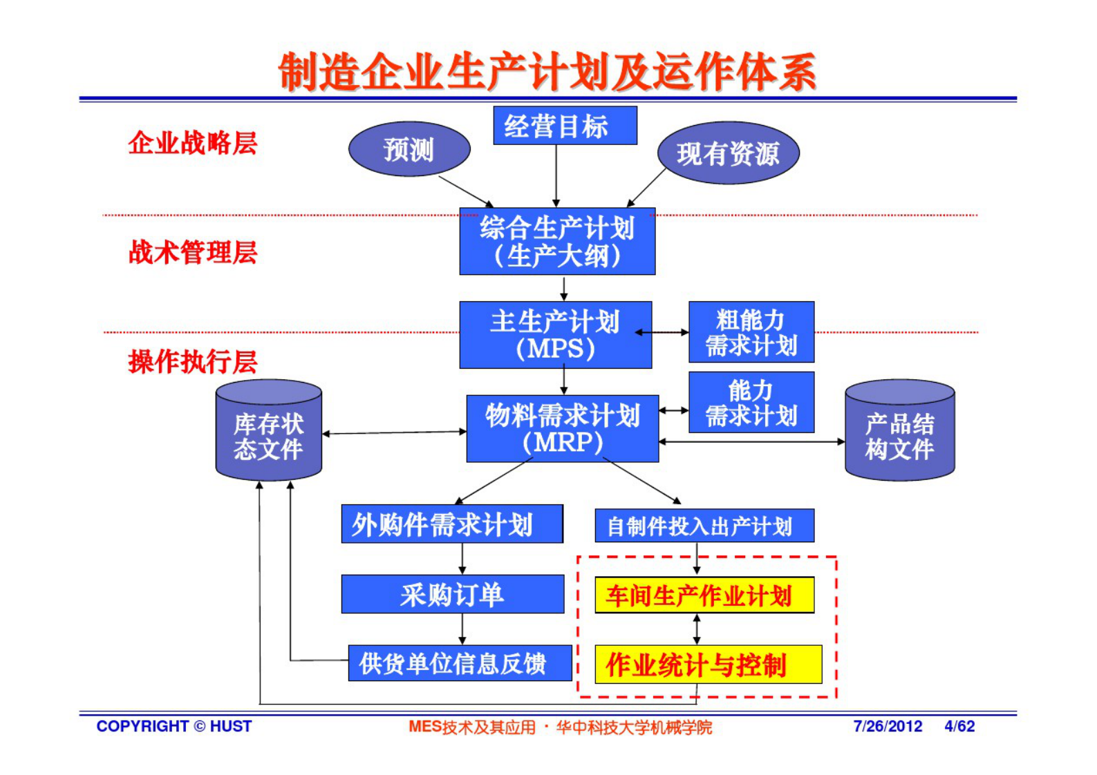 MES技术及其应用-2概论 第4页