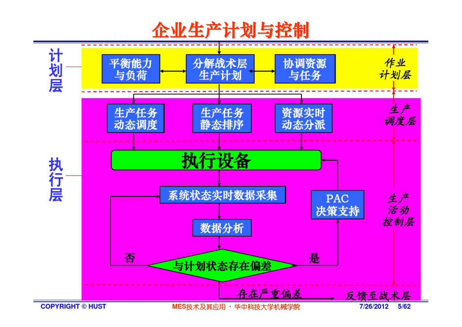 MES技术及其应用-2概论 第5页