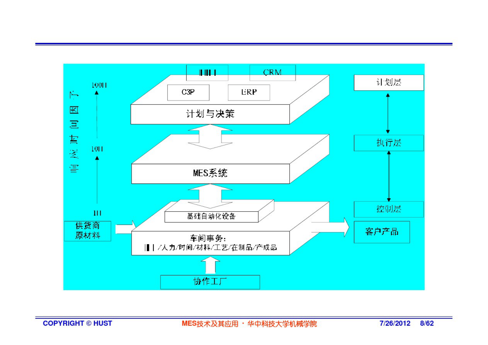 MES技术及其应用-2概论 第8页