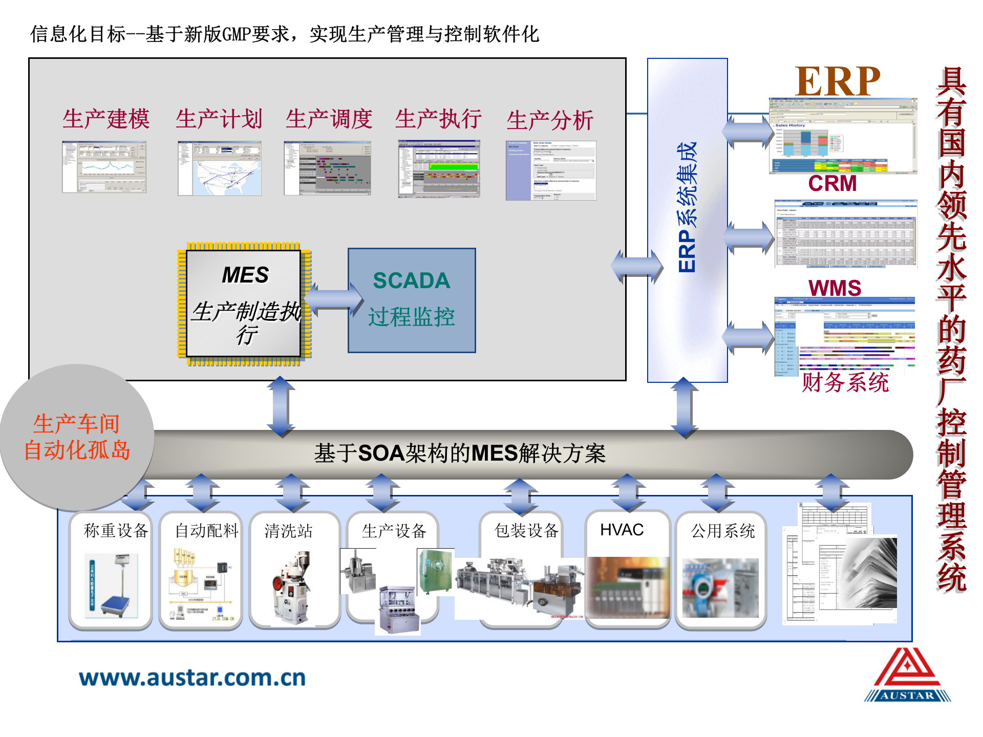 20.2奥星-MES系统介绍（共44页） 第3页