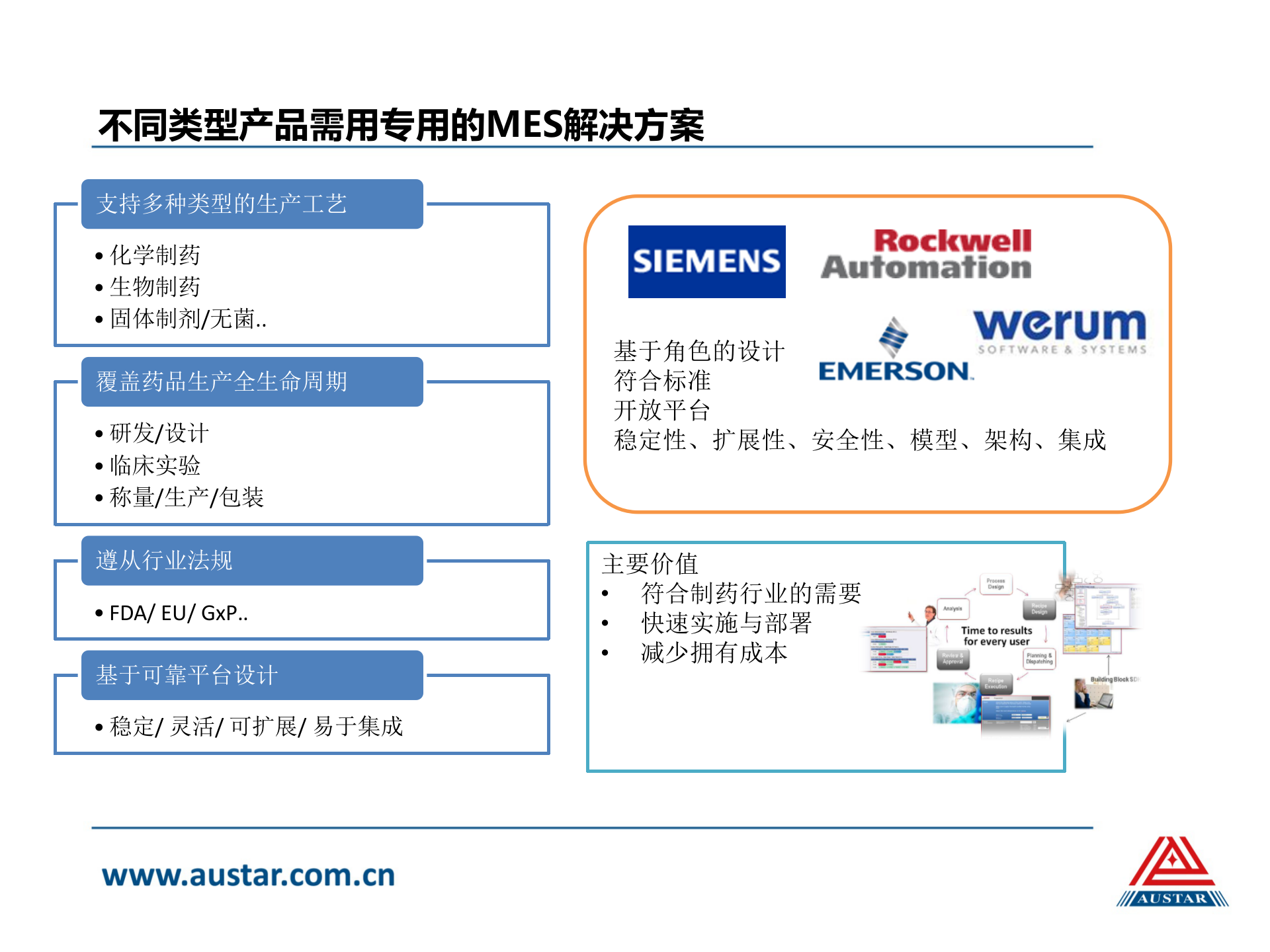 20.2奥星-MES系统介绍（共44页） 第5页