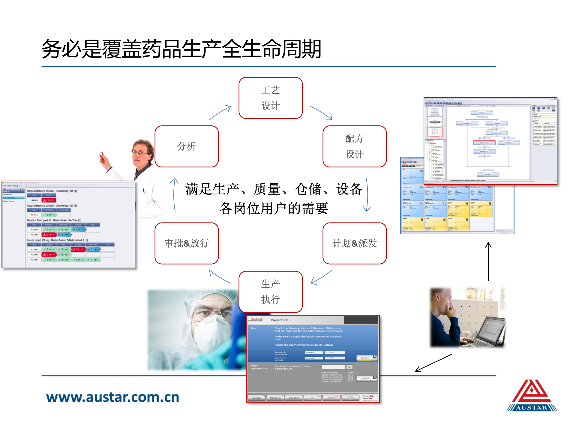 20.2奥星-MES系统介绍（共44页） 第6页