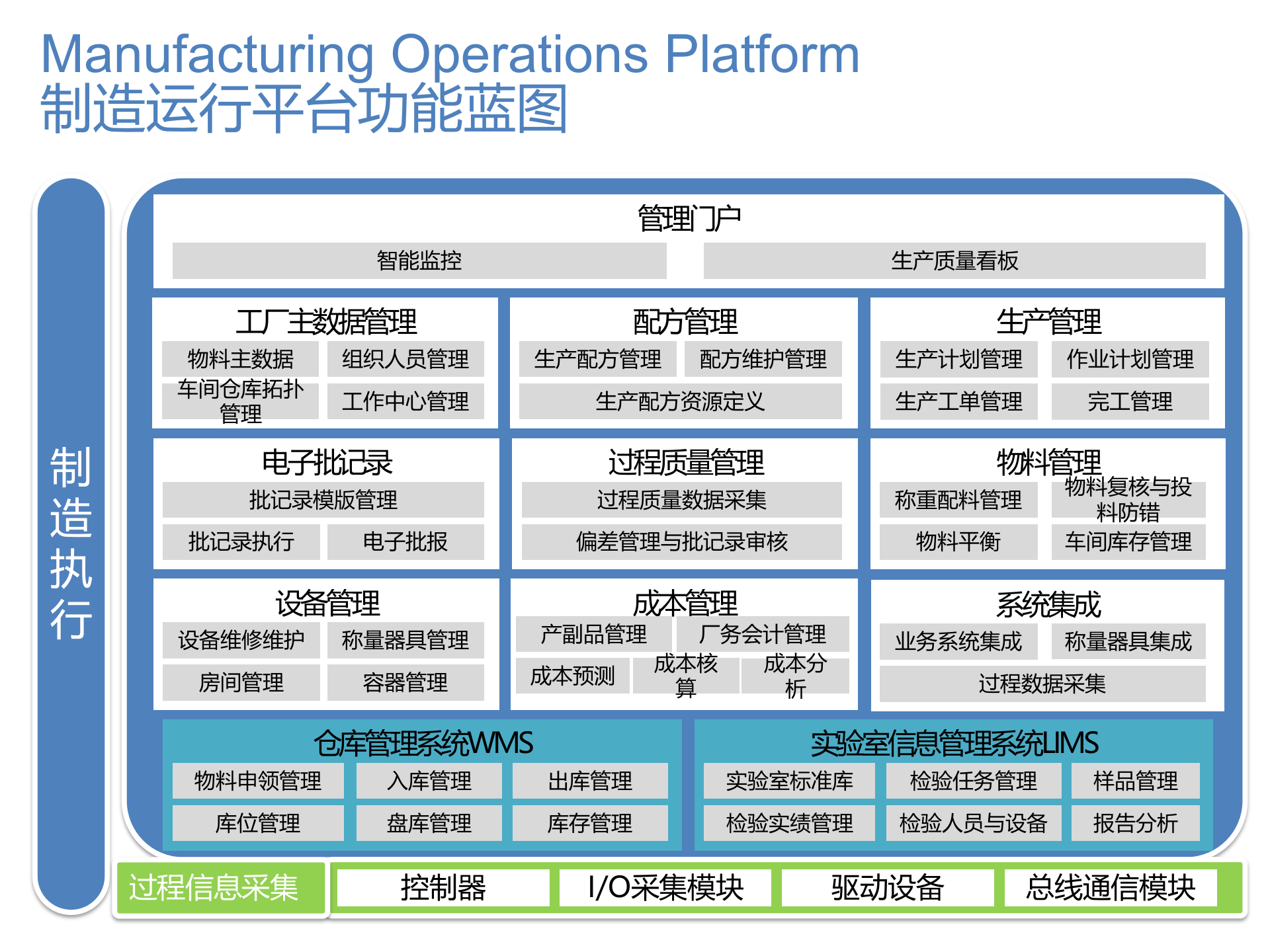 20.2奥星-MES系统介绍（共44页） 第7页