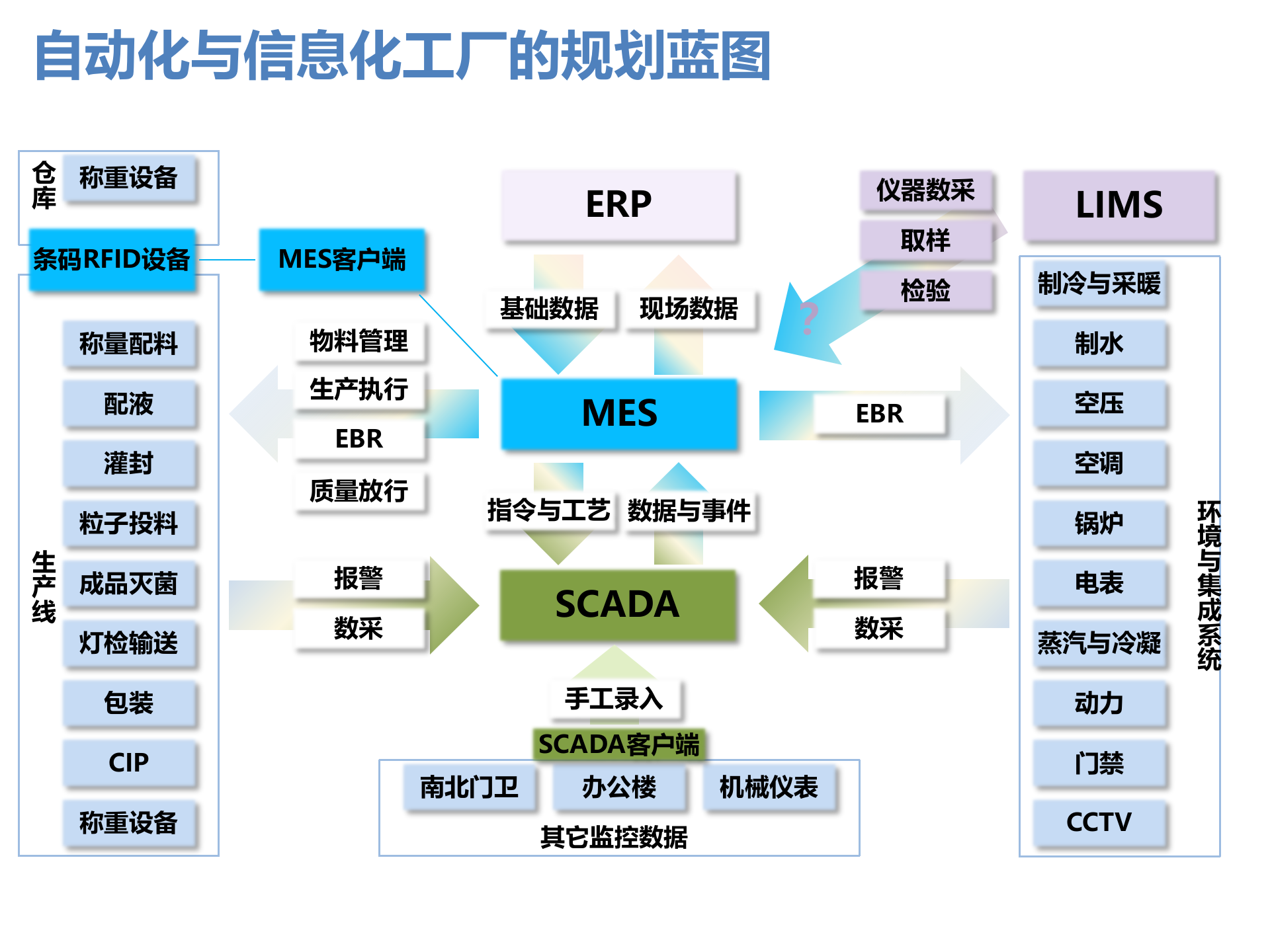 20.2奥星-MES系统介绍（共44页） 第8页