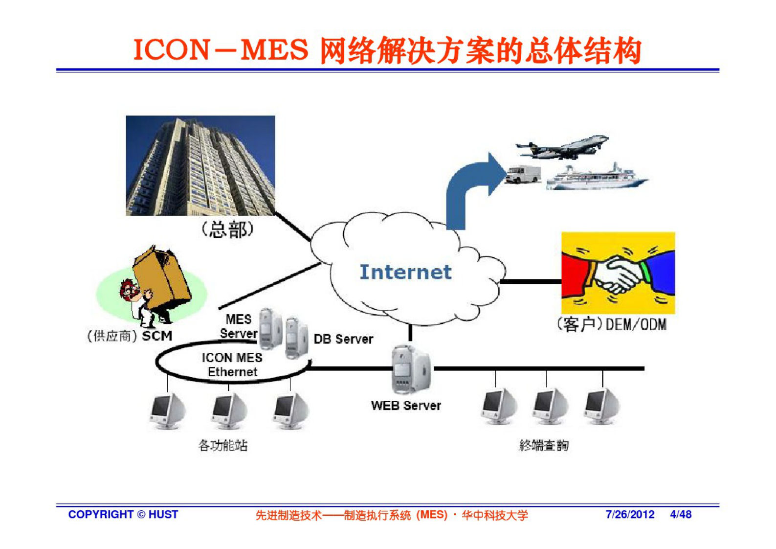 MES技术及其应用-3系统与案例 第4页