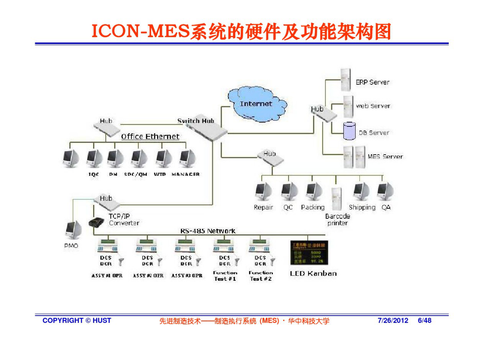 MES技术及其应用-3系统与案例 第6页