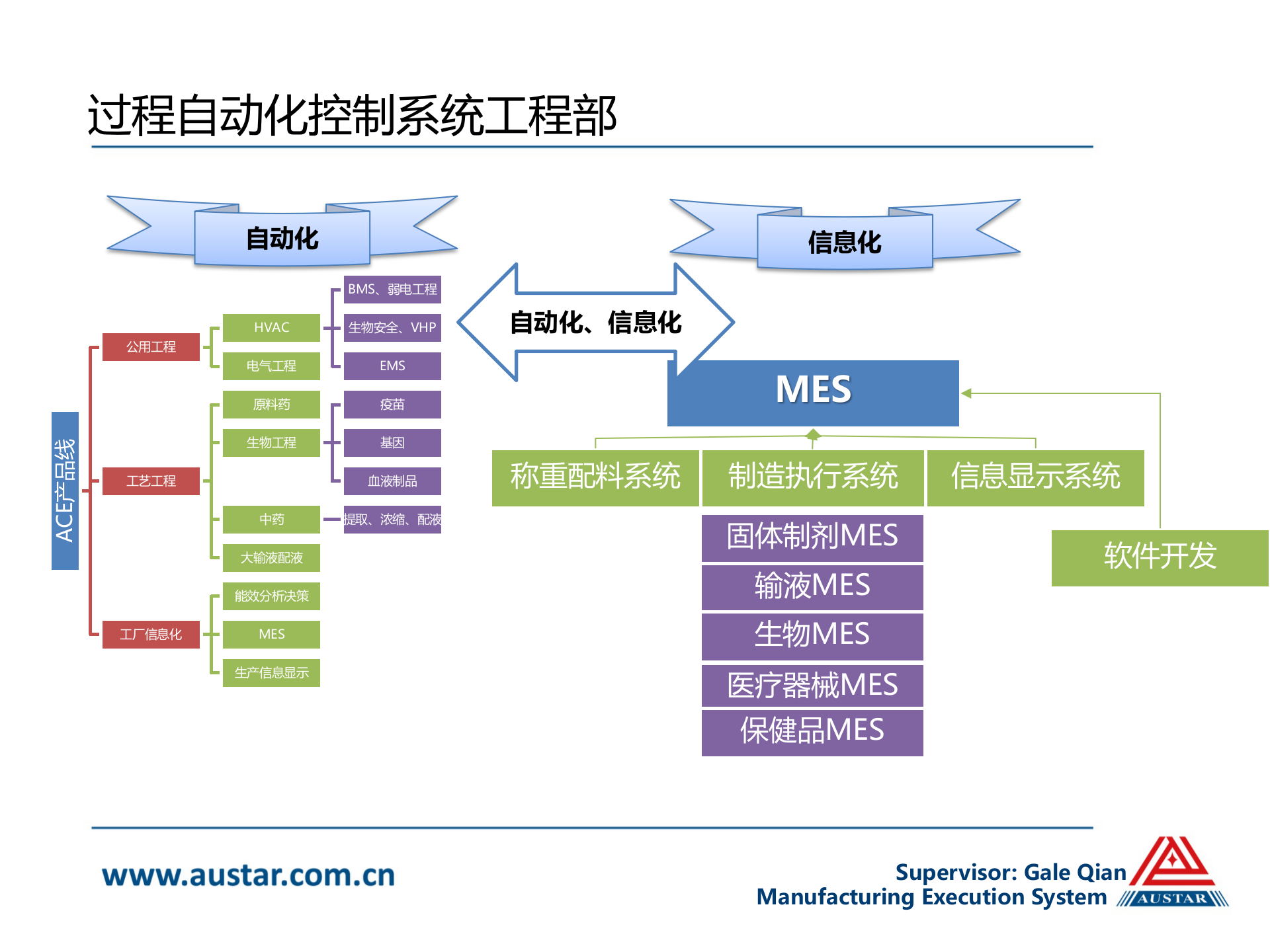20.3 奥星-制造MES部门介绍（共27页） 第2页