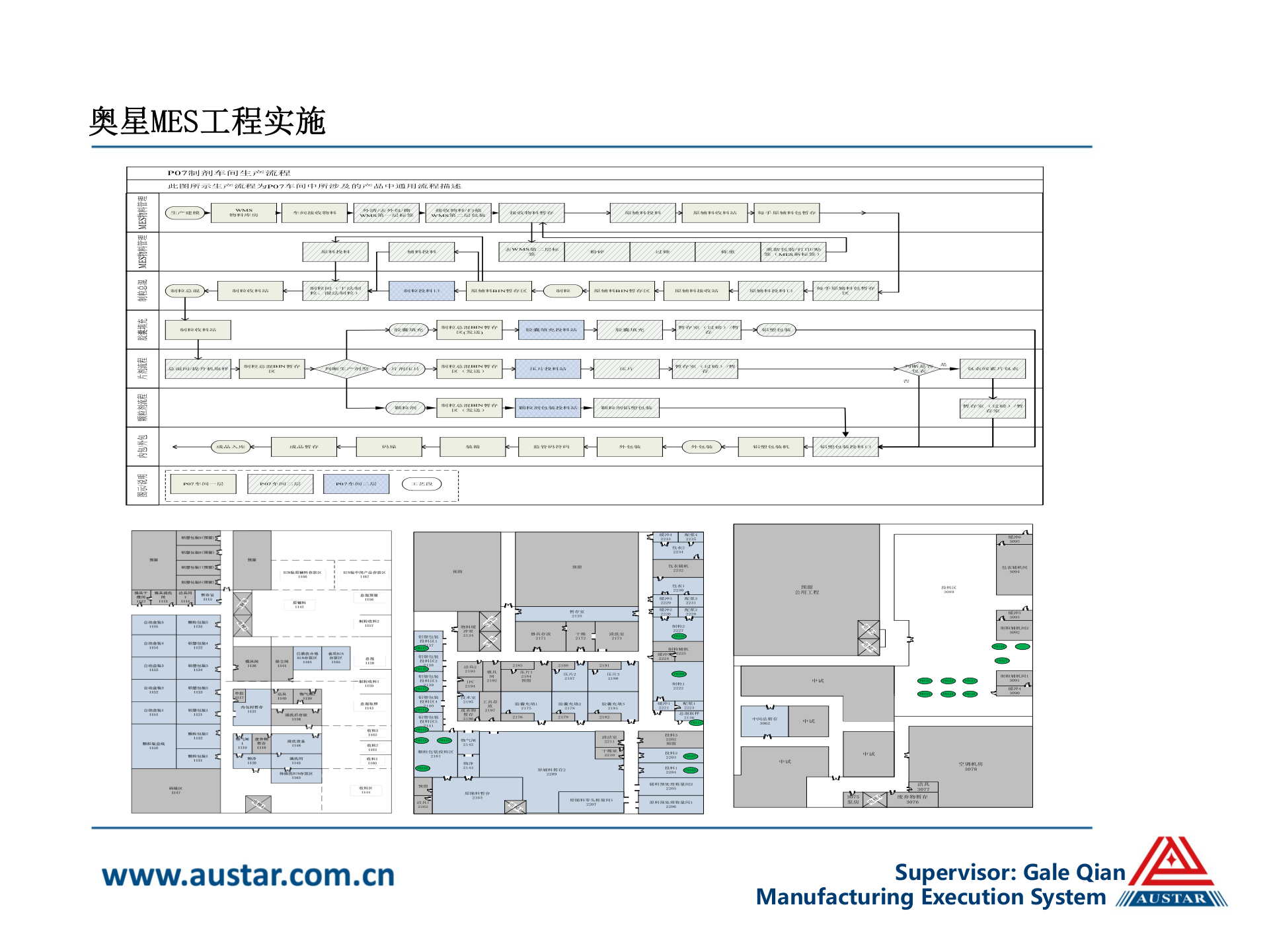 20.3 奥星-制造MES部门介绍（共27页） 第8页