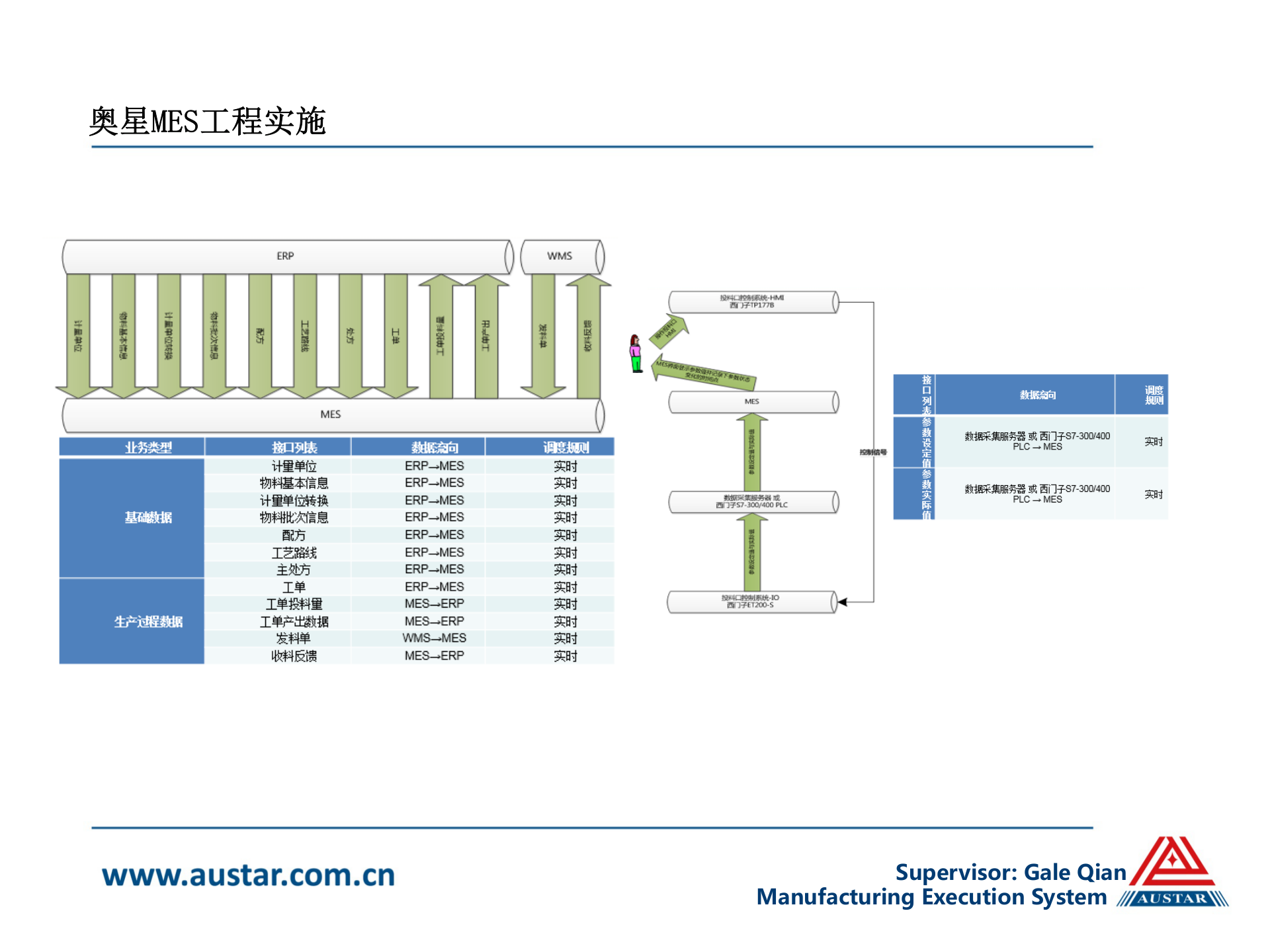 20.3 奥星-制造MES部门介绍（共27页） 第9页