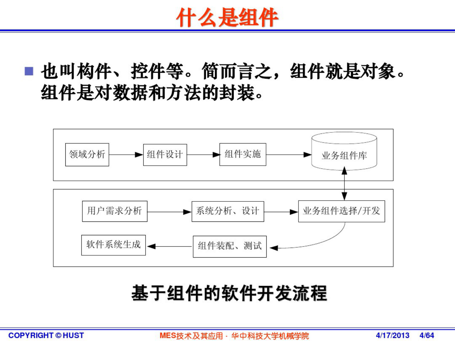 MES技术及其应用-4关键技术 第4页