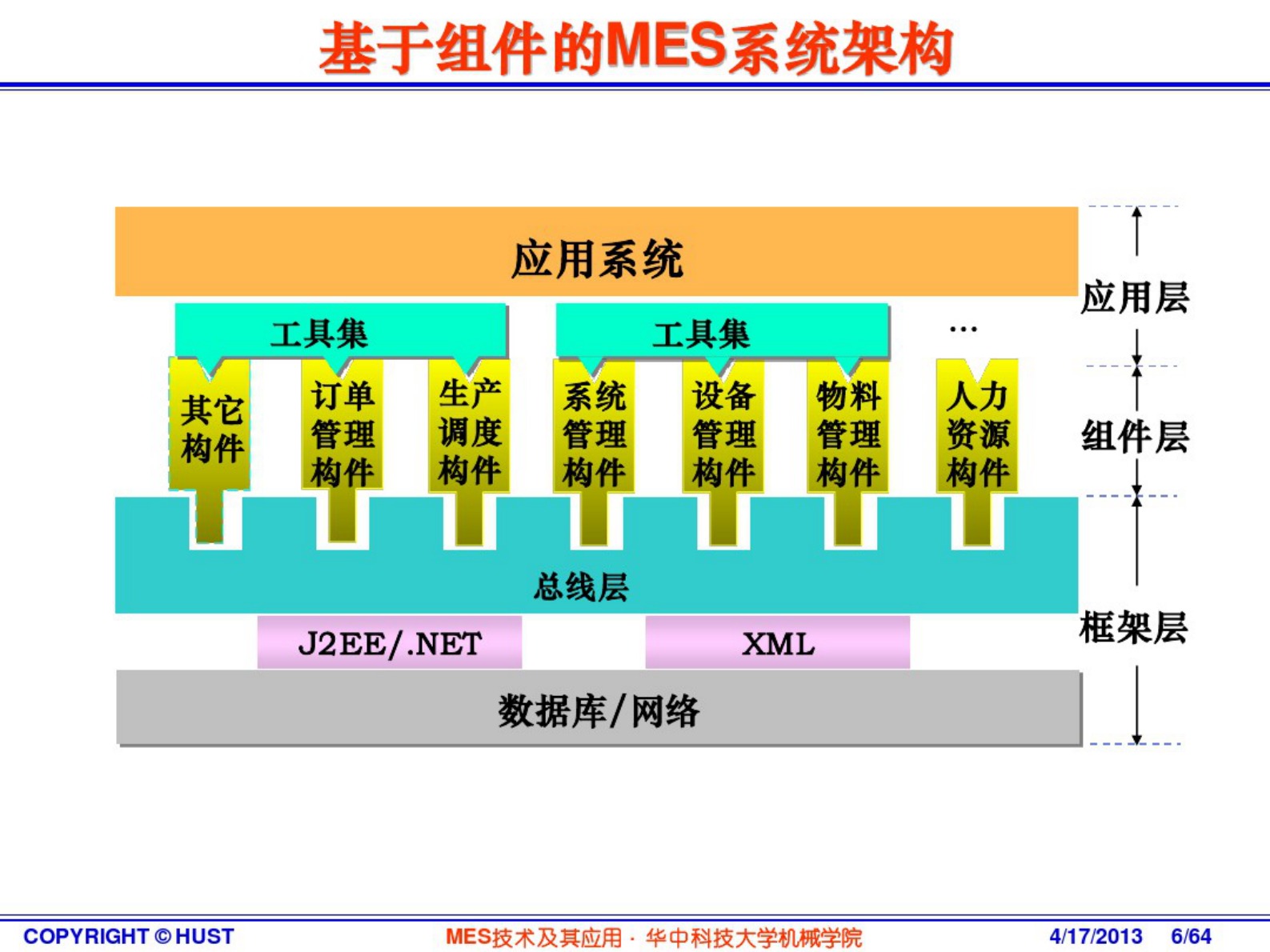 MES技术及其应用-4关键技术 第6页
