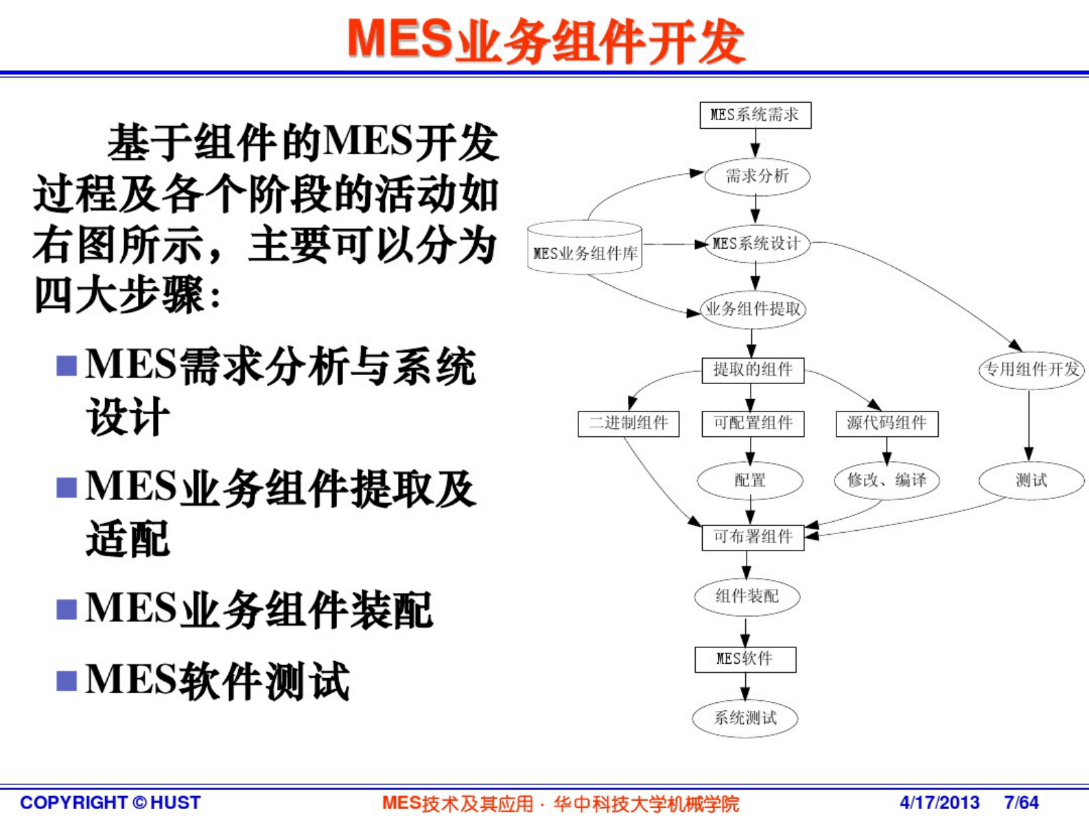 MES技术及其应用-4关键技术 第7页
