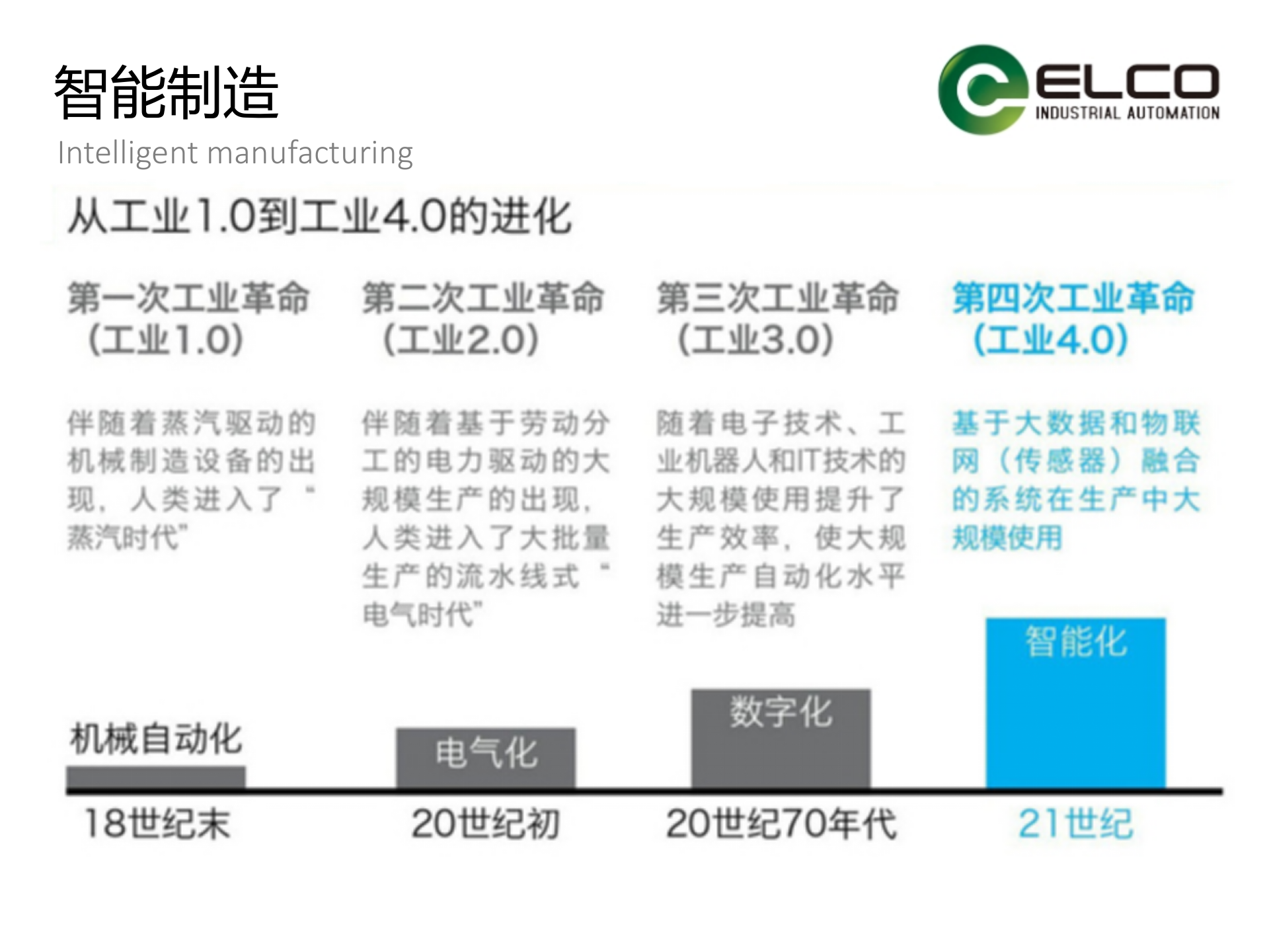 21.1宜科-2016年X豹路虎MES项目介绍(共219页） 第4页