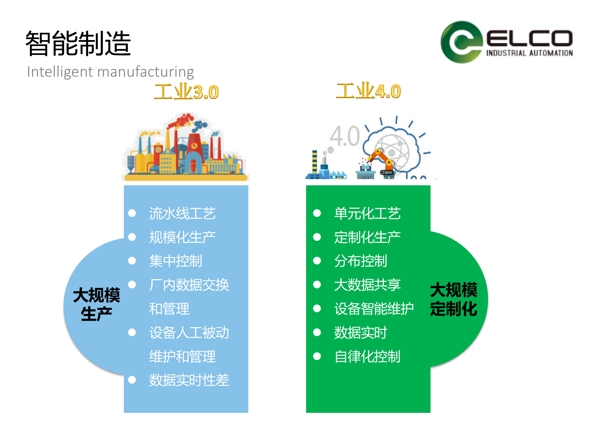 21.1宜科-2016年X豹路虎MES项目介绍(共219页） 第5页