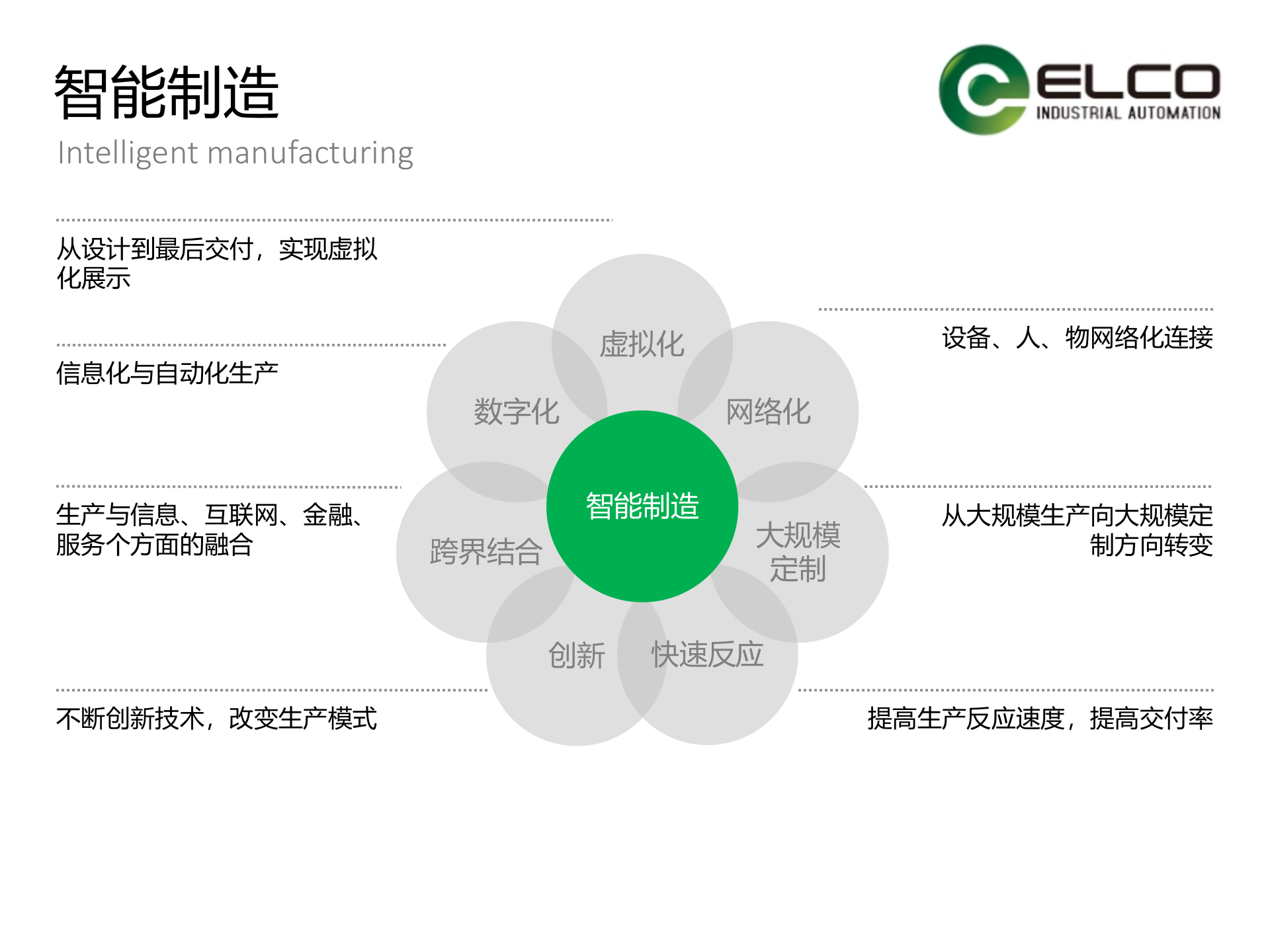 21.1宜科-2016年X豹路虎MES项目介绍(共219页） 第6页
