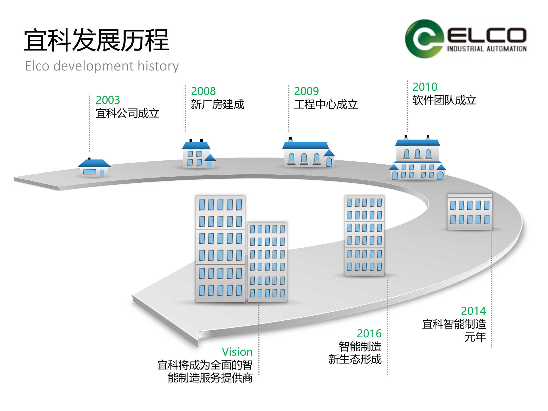 21.1宜科-2016年X豹路虎MES项目介绍(共219页） 第9页